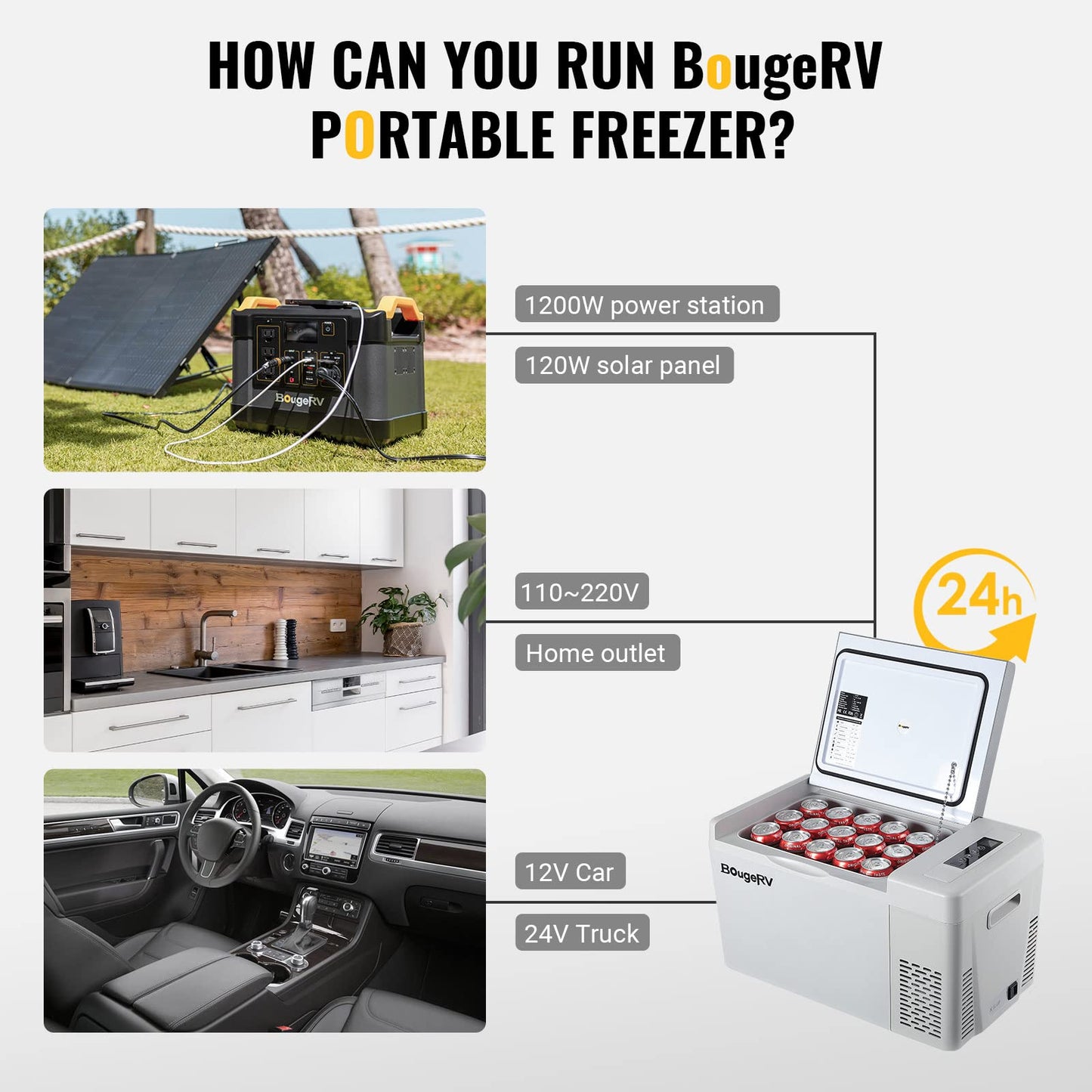 BougeRV 12 Volt Refrigerator 12V Car Fridge 23 Quart Portable Freezer Compressor Cooler 12/24V DC 110~240 Volt AC for Truck Van RV Camper SUV Travel Camping Road Trips Tailgating -7℉~50℉