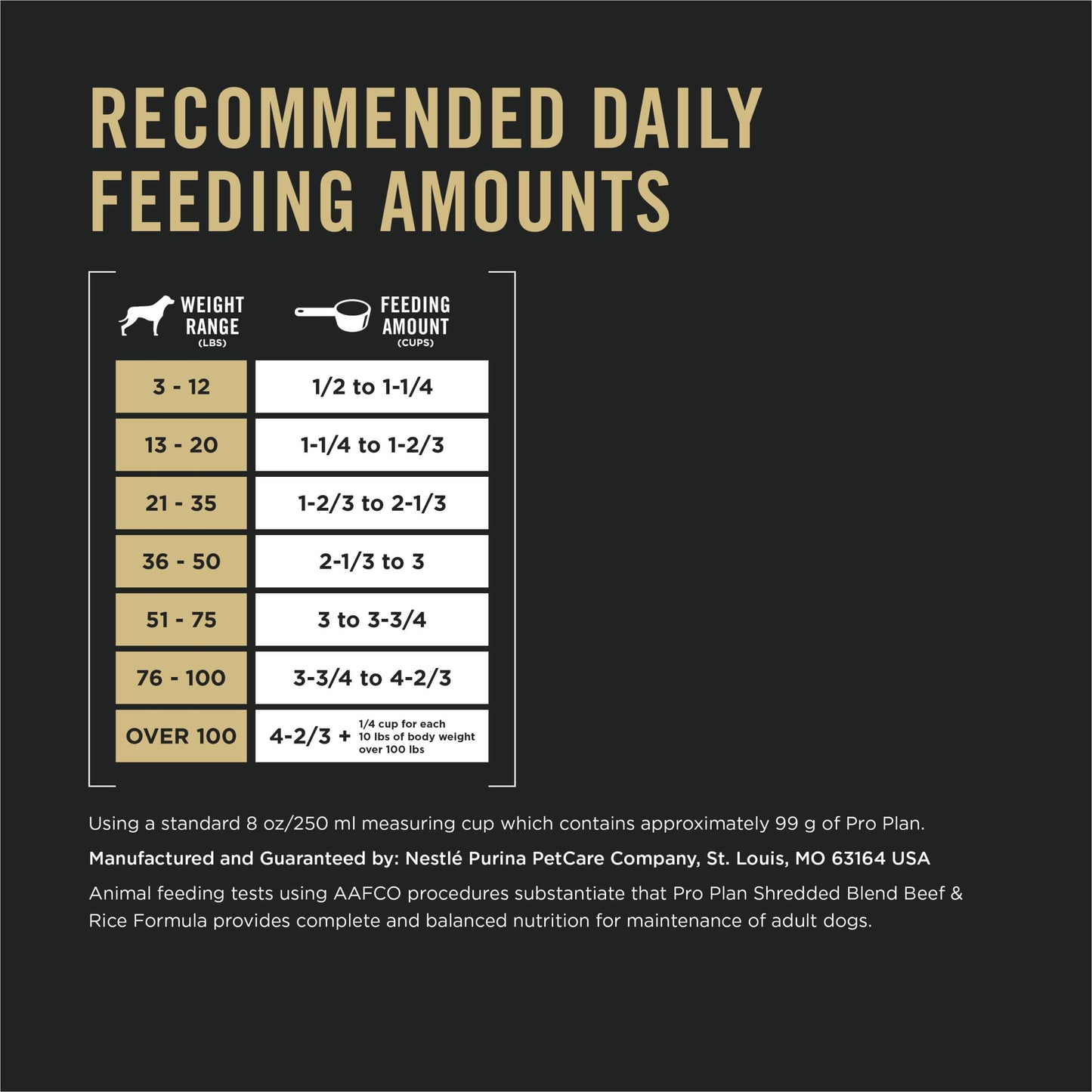 Purina Pro Plan Complete Essentials Shredded Blend Chicken and Rice Dog Food Dry Formula with Probiotics for Dogs - 47 lb. Bag