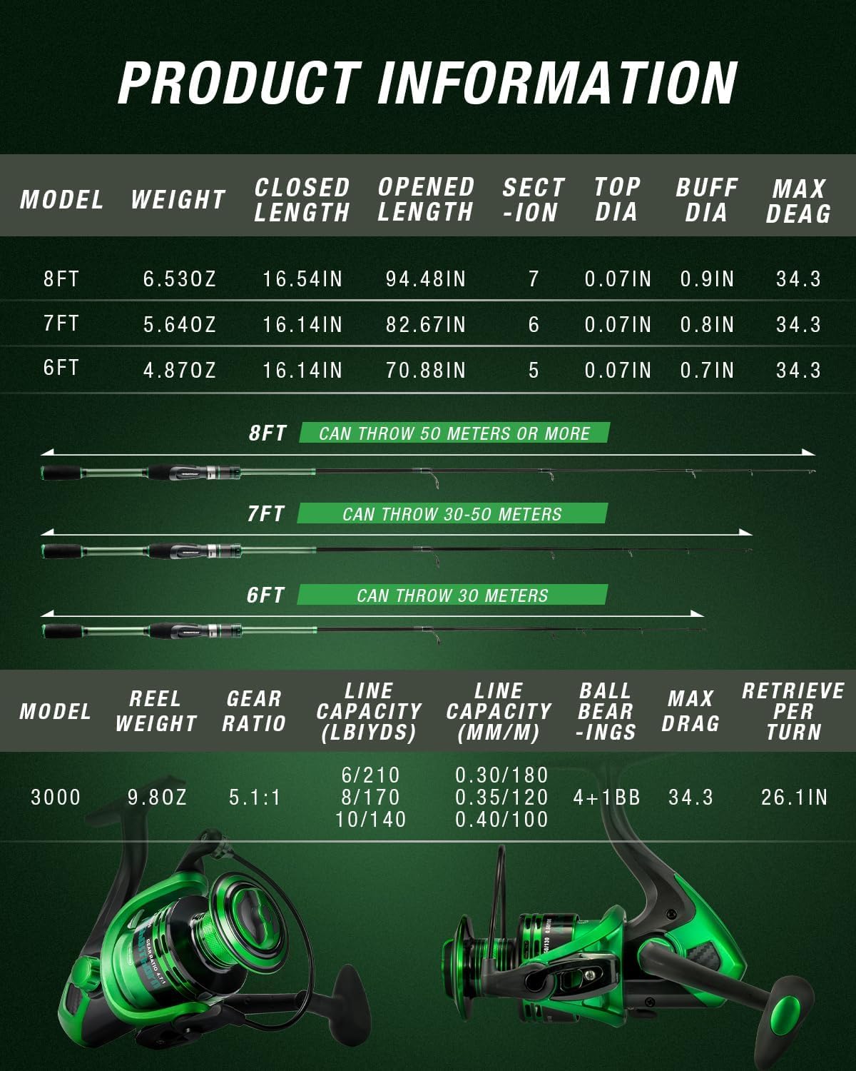 Ghosthorn Fishing Rod and Reel Combo Graphite Telescoping Fishing Pole Collapsible Portable Travel Kit with Carrier Bag for Freshwater Fishing Gift for Men Women
