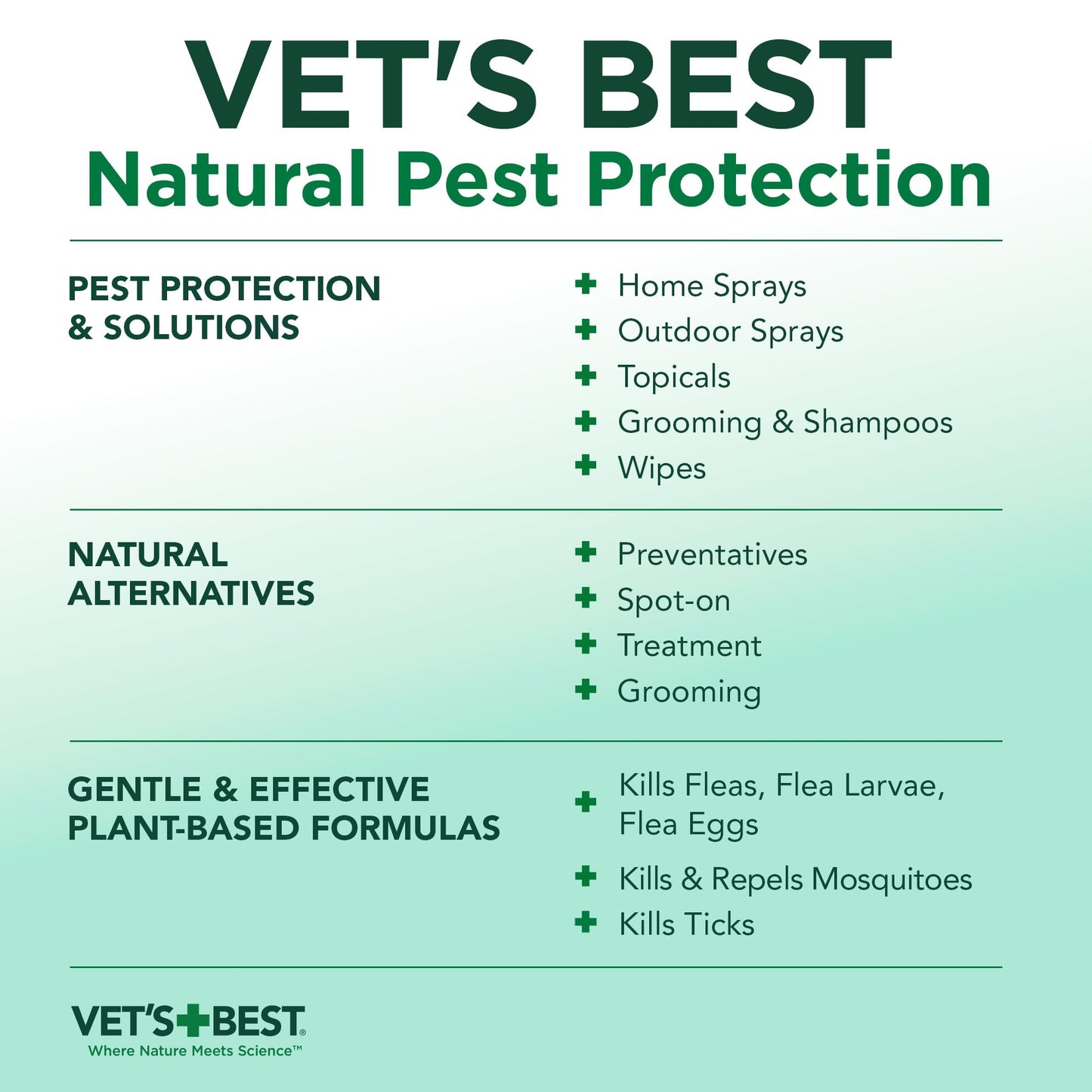 Vet's Best Flea and Tick Home Spray - Dog Flea and Tick Treatment for Home - Plant-Based Formula - Certified Natural Oils,Green - 32 oz
