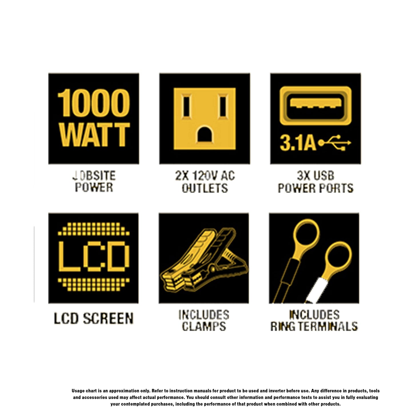 DEWALT DXAEPI1000 Power Inverter 1000W Car Converter with LCD Display: Dual 120V AC Outlets, 3.1A USB Ports, Battery Clamps