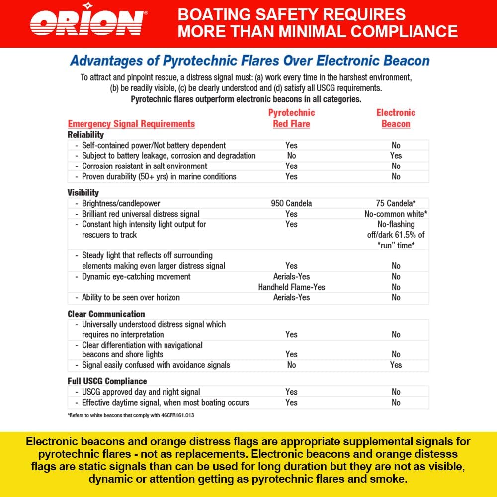 COASTAL ALERT LAUNCHER KIT