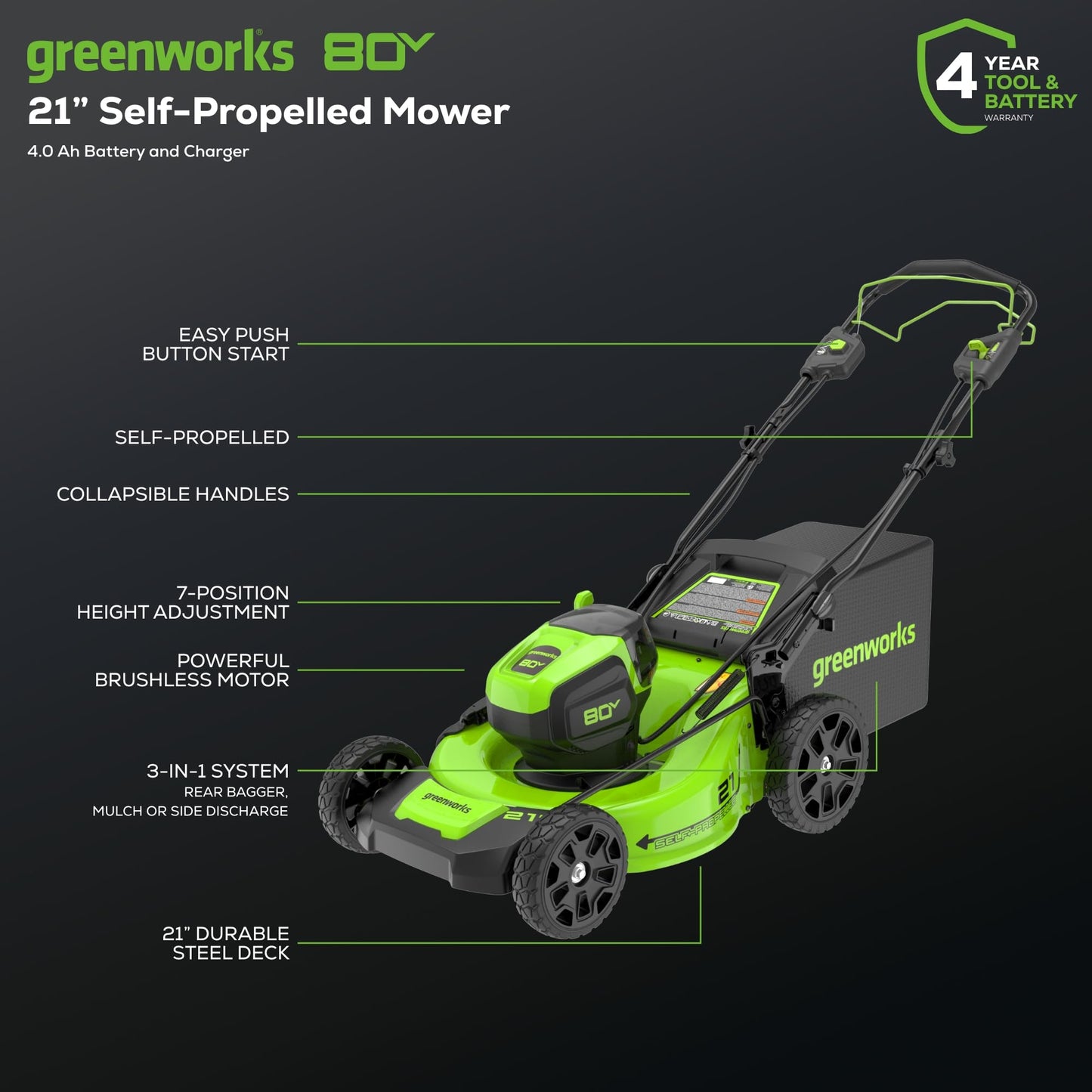 Greenworks 80V 21" Self-Propelled Cordless Lawn Mower + 580CFM Blower + 16" String Trimmer – 4.0Ah Battery & 60-Min Rapid Charger (75+ Compatible Tools)