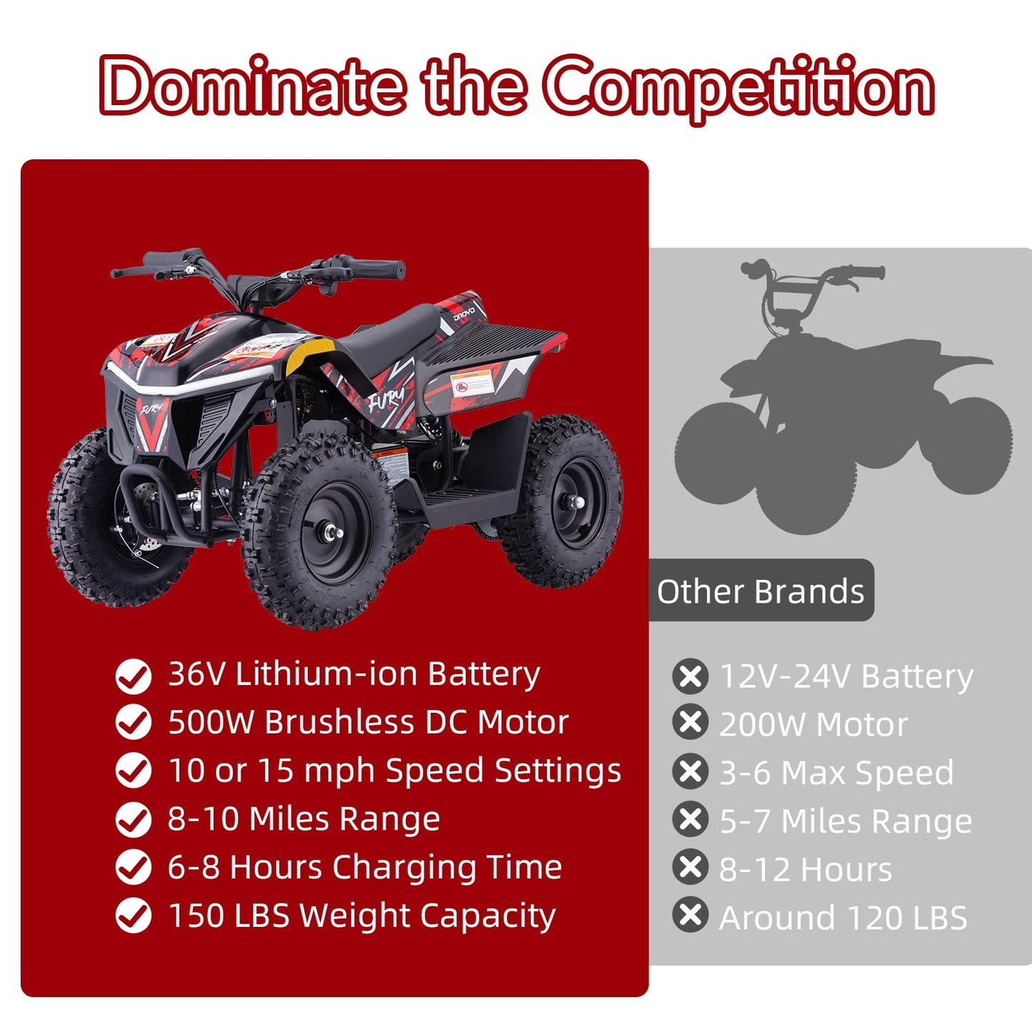 Droyd Electric ATV Vehicle Fury, 36V Kids Quad Bike with 500W Brushless Powerful Motor, 8-10 Miles Long Range Electric 4 Wheeler with Throttle Controlled Dual Suspension for Boys Girls Ages 6+