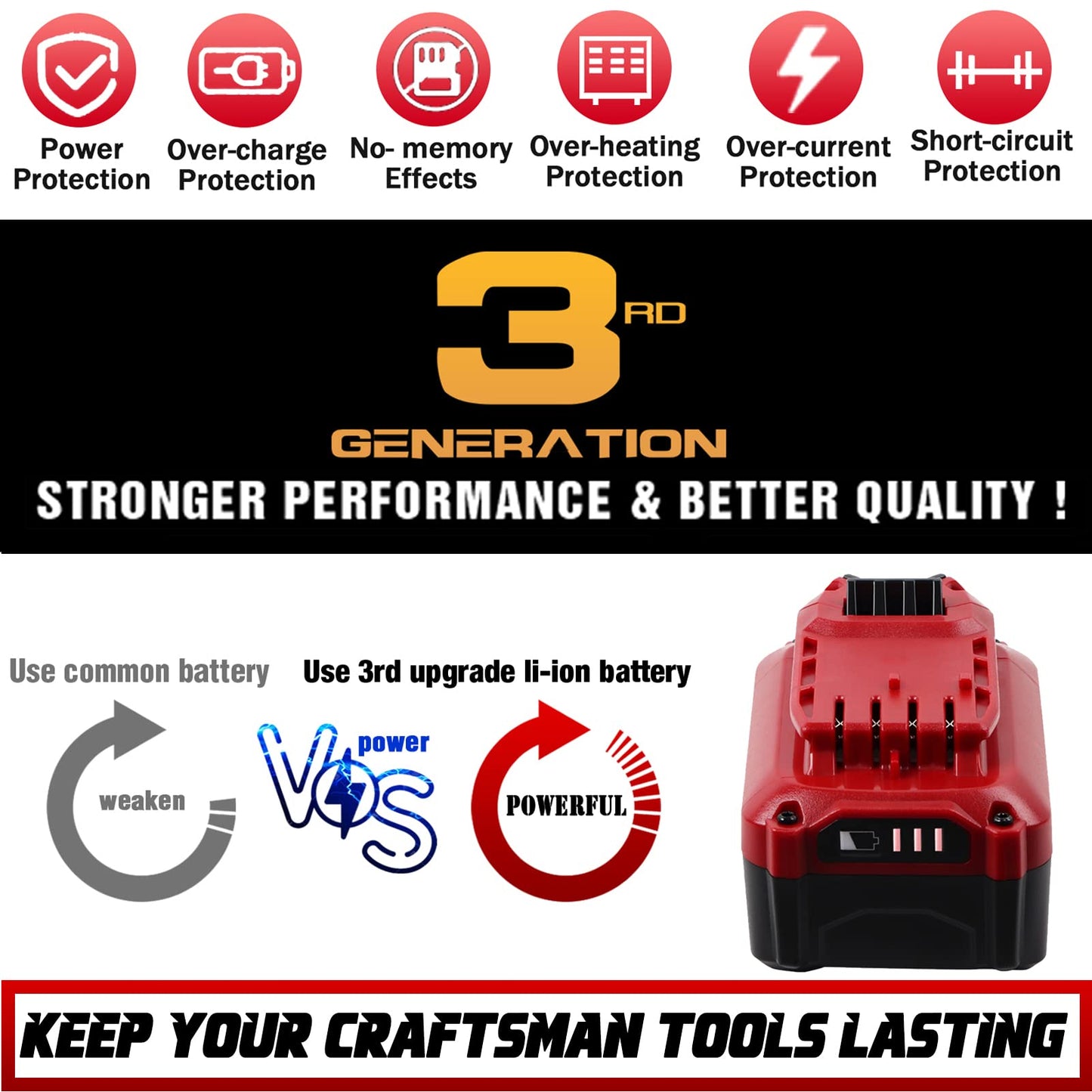 TenHutt 【Upgrade】 2Pack 20V 6.0Ah Replacement Battery for Craftsman 20V Battery V20 Lithium ion for CMCB205 CMCB204 CMCB206 CMCB202 CMCB201 20V Cordless Power Tools Craftsman 20V Battery