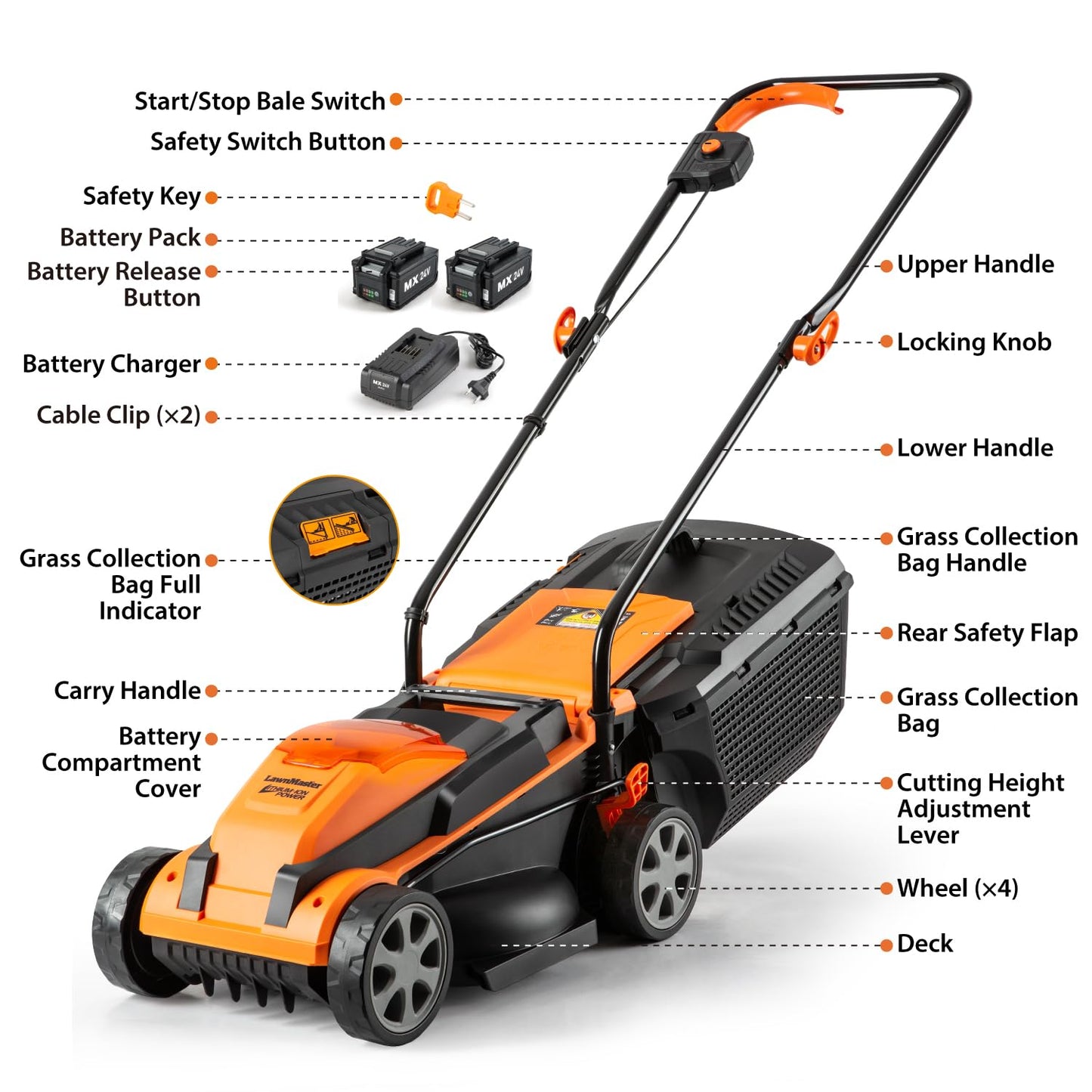 LawnMaster MEB1114K Electric Corded Lawn Mower 15-Inch 11AMP