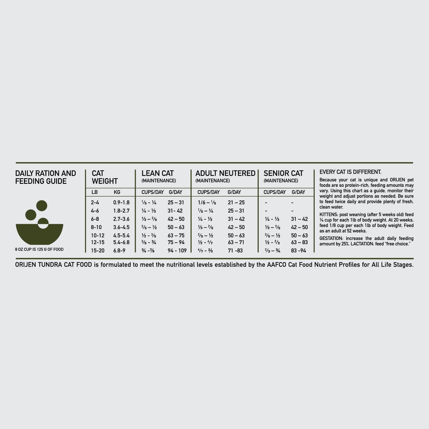 ORIJEN Grain Free High Protein Premium Dry Cat Food Original Recipe, 4lb Bag