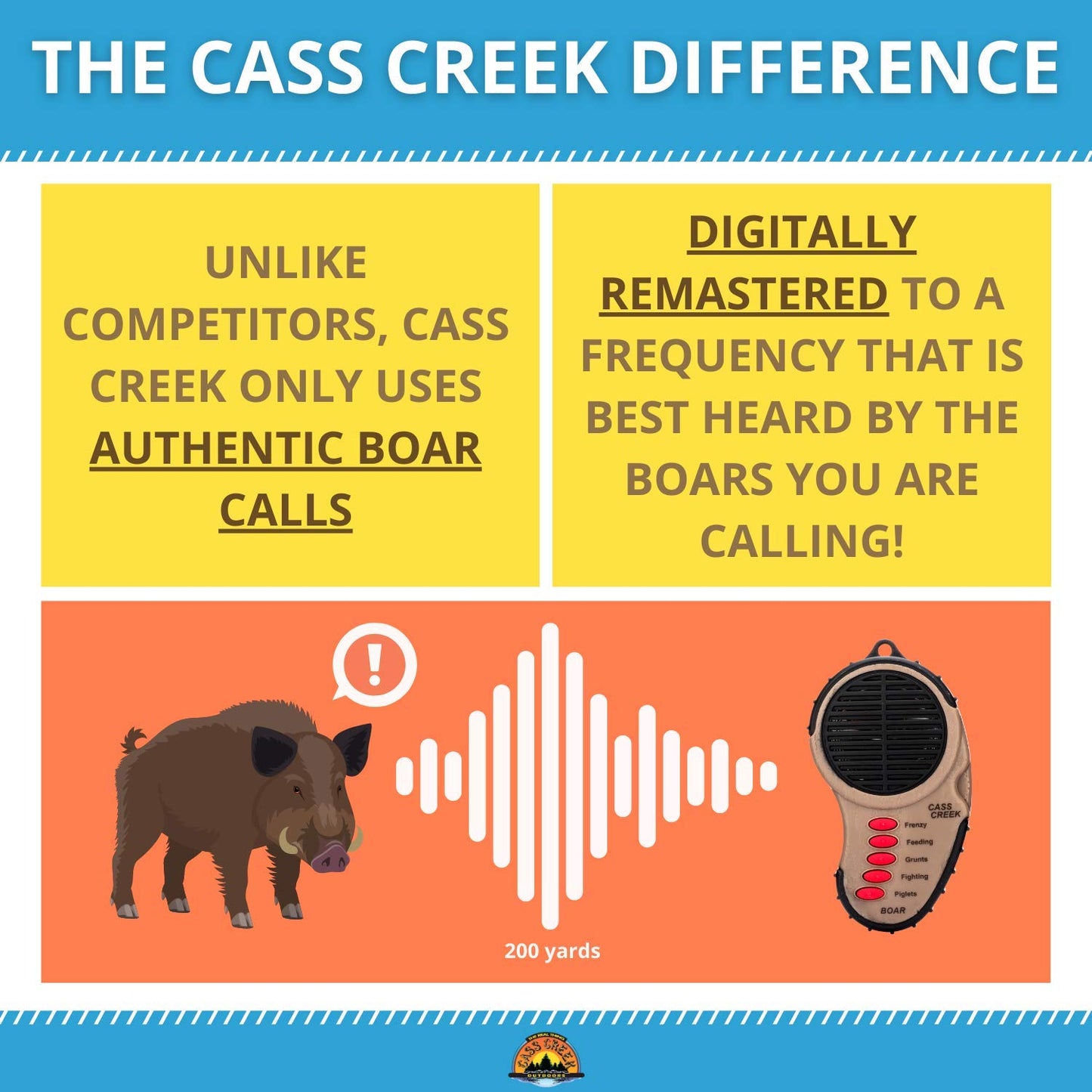 Cass Creek Ergo Call, Handheld Electronic Hunting Call, Compact Design, 5 Authentic Calls in 1, Expert Calls for Everyone