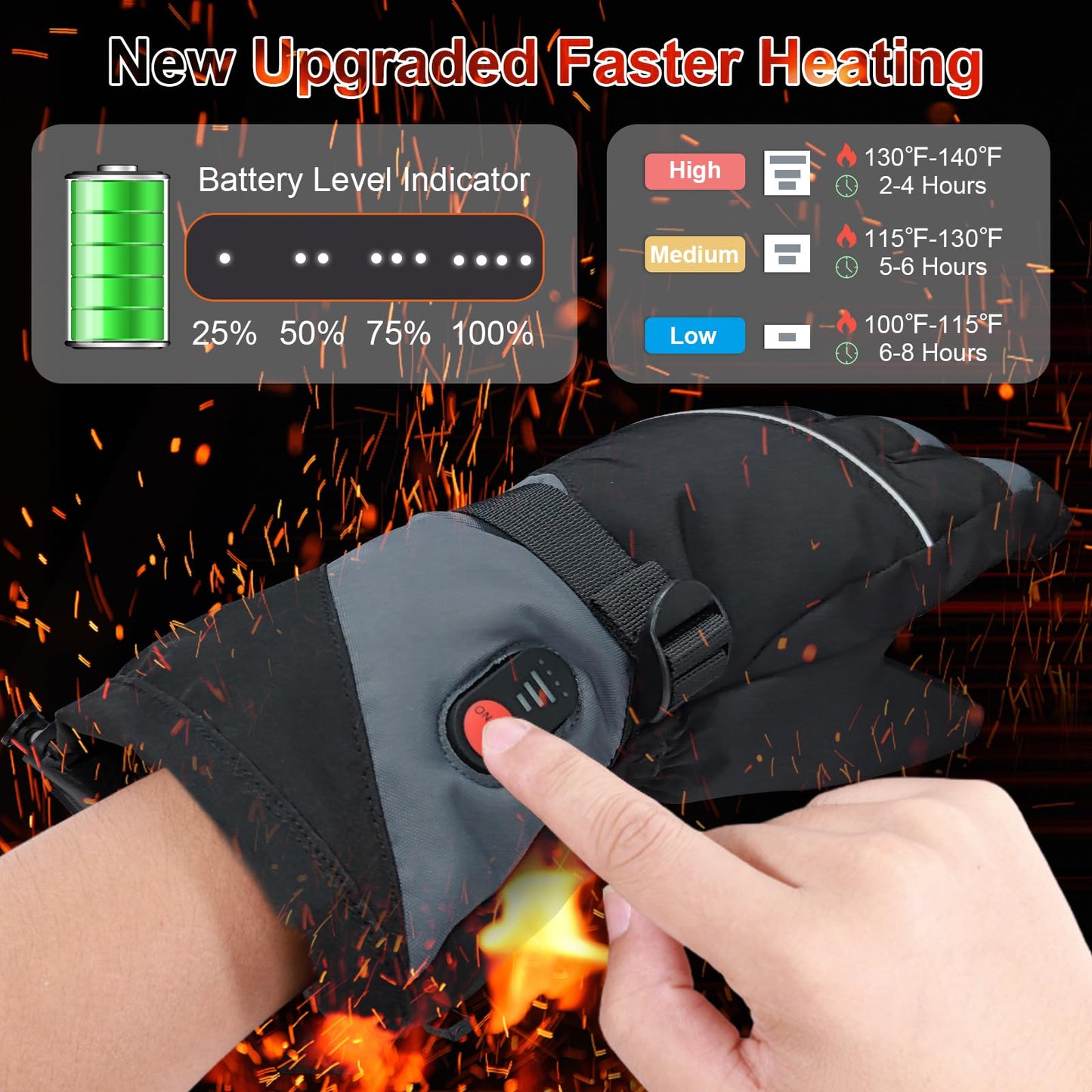 Rechargeable Heated Gloves - 7.4V Fast Heating for Men Women, Arthritis Relief, Snowmobile Skiing Hiking Working
