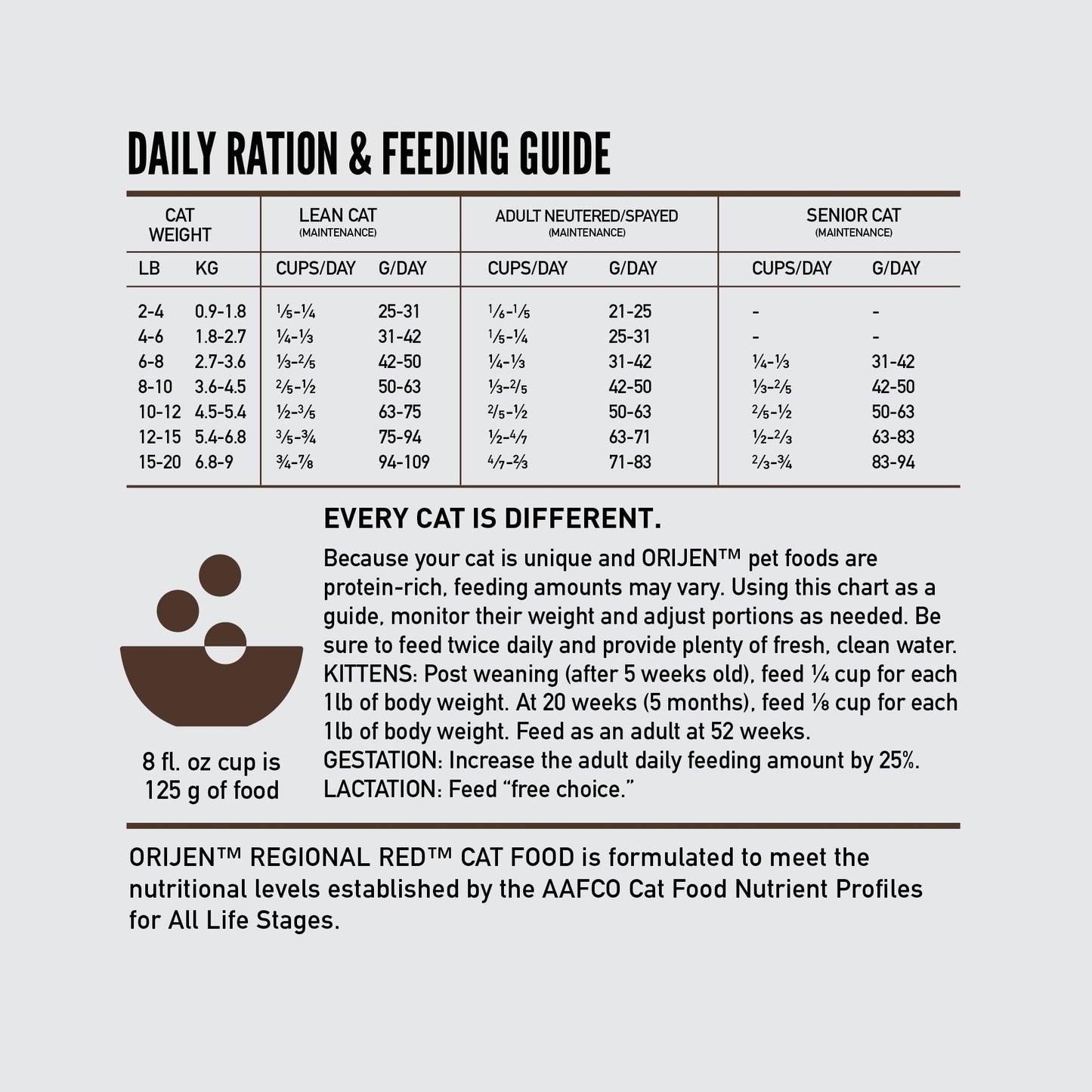 ORIJEN Grain Free High Protein Premium Dry Cat Food Original Recipe, 4lb Bag