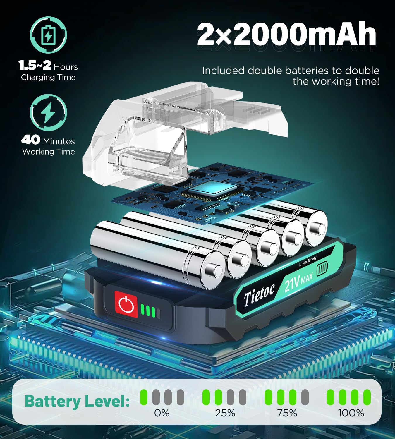 Tietoc Mini Chainsaw 6 Inch with 2 Batteries, Electric Saw Gifts for Men Dad Husband Gardener, Cool Gadgets for Men 2025, Mens Gifts for Fathers Birthday, Perfect Gifts Idea for Mothers Mom Women