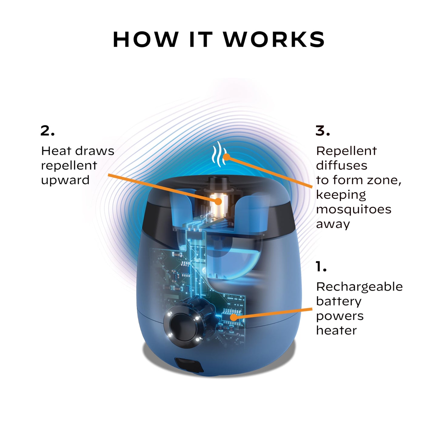 Thermacell Mosquito Repellent E-Series Rechargeable Repeller; Patio Shield 20’ Mosquito Protection Zone; Includes 12-Hr Repellent Refill; No Flame or Scent; Bug Spray and Bug Zapper Alternative
