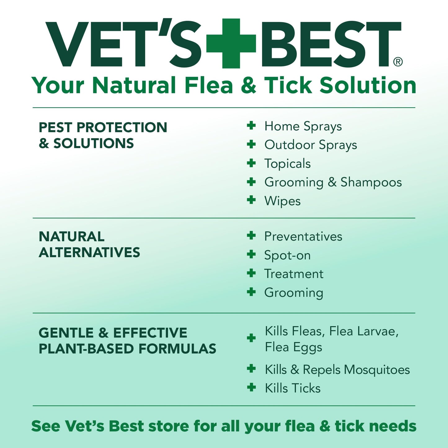 Vet's Best Flea and Tick Home Spray - Dog Flea and Tick Treatment for Home - Plant-Based Formula - Certified Natural Oils,Green - 32 oz
