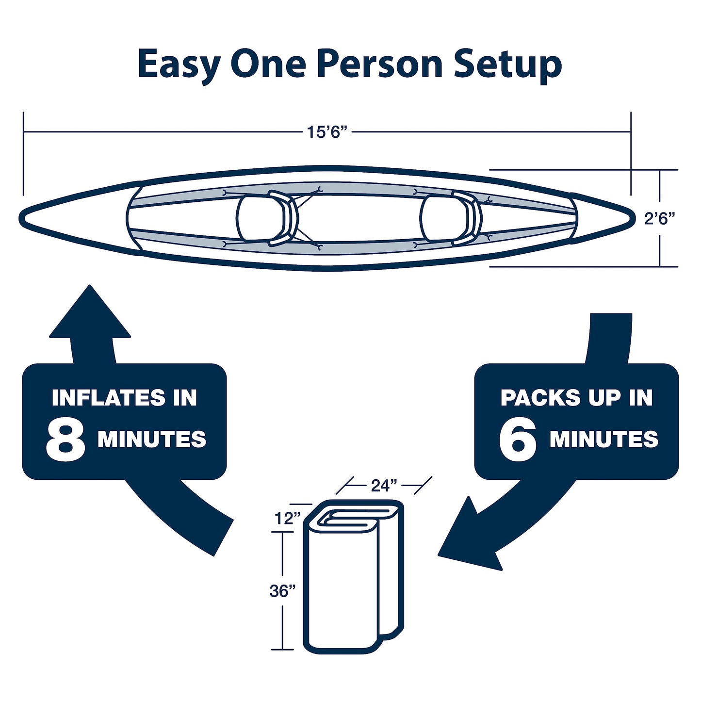 Sea Eagle RazorLite Inflatable Kayak - Lightweight, Drop Stitch, High Speed Touring Kayak - Solo or Tandem - Tall Back Seat(s), Paddle(s), Backpack, Skeg and Pump