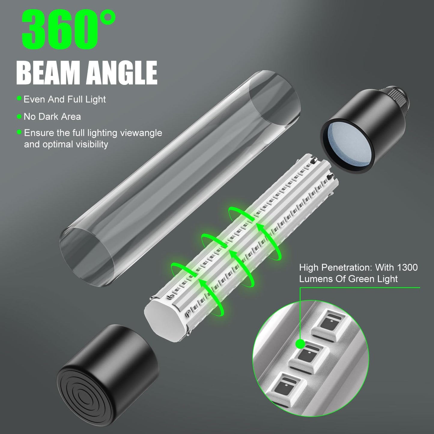 Underwater Fishing Light Compatible for Milwaukee 18V Battery,LED Green Light for 30W IP68 3000 Lumens Fish Attracting, Night Fishing for Docks Boats or Kayaks(no Battery)