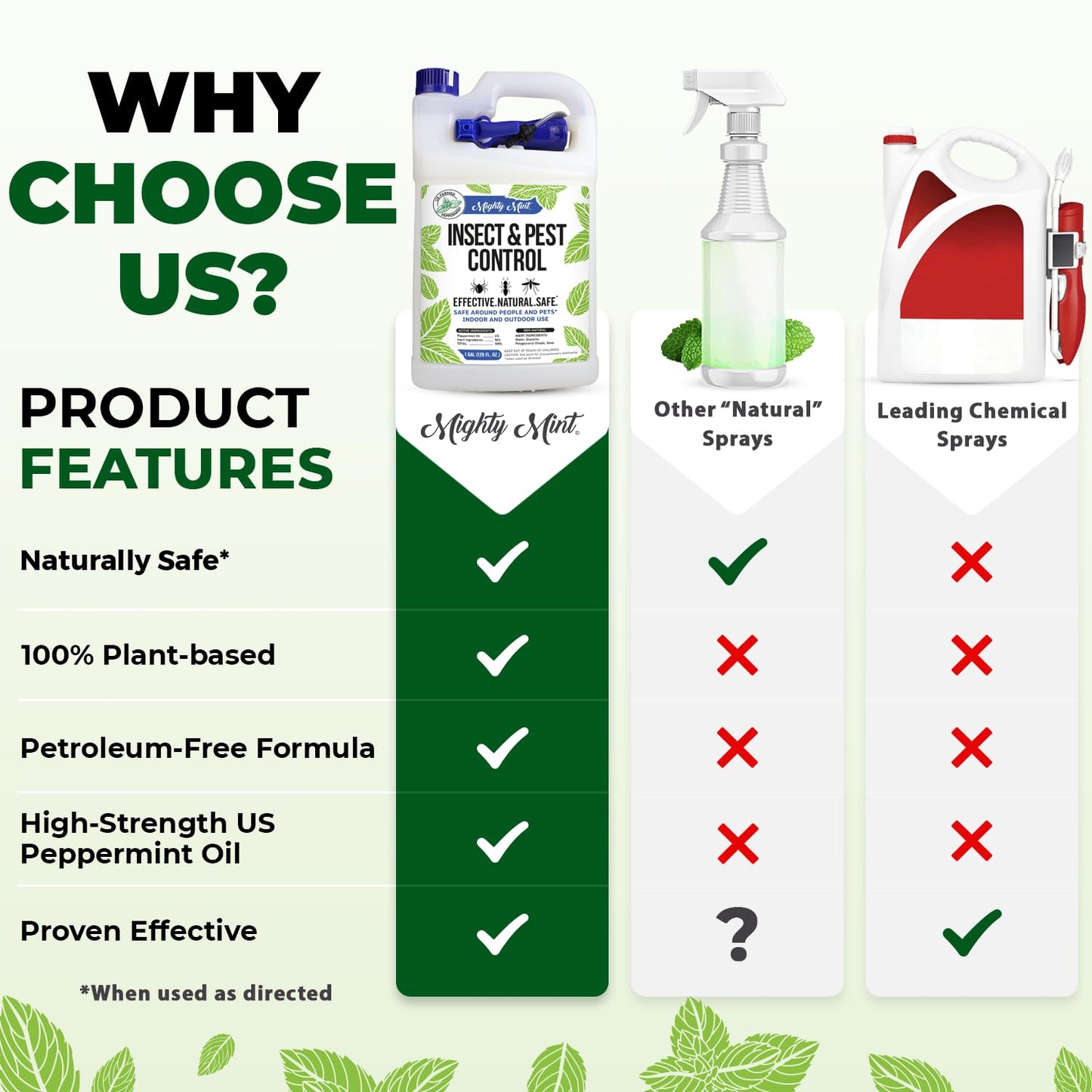 Mighty Mint Gallon (128 oz) Insect and Pest Repellent Peppermint Oil - Natural Spray for Spiders, Ants, and More