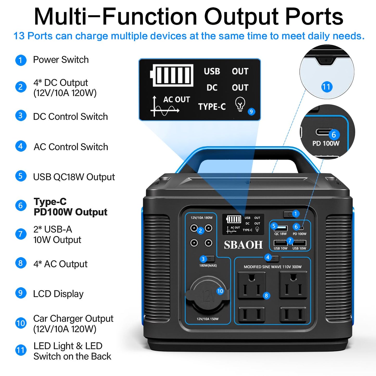 Portable Power Station, 300W 296Wh Solar Generator Quick Charge / 110V AC Outlets/DC Ports and LED Flashlight, Lithium Battery Backup for Home Outdoor Travel Camping Blackout blue