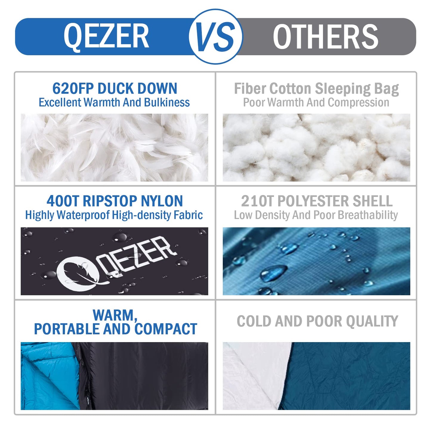 Down Sleeping Bag for Adults 0°F 10°F 15°F 20°F Backpacking Sleeping Bag for Cold Weather with Compression Sack