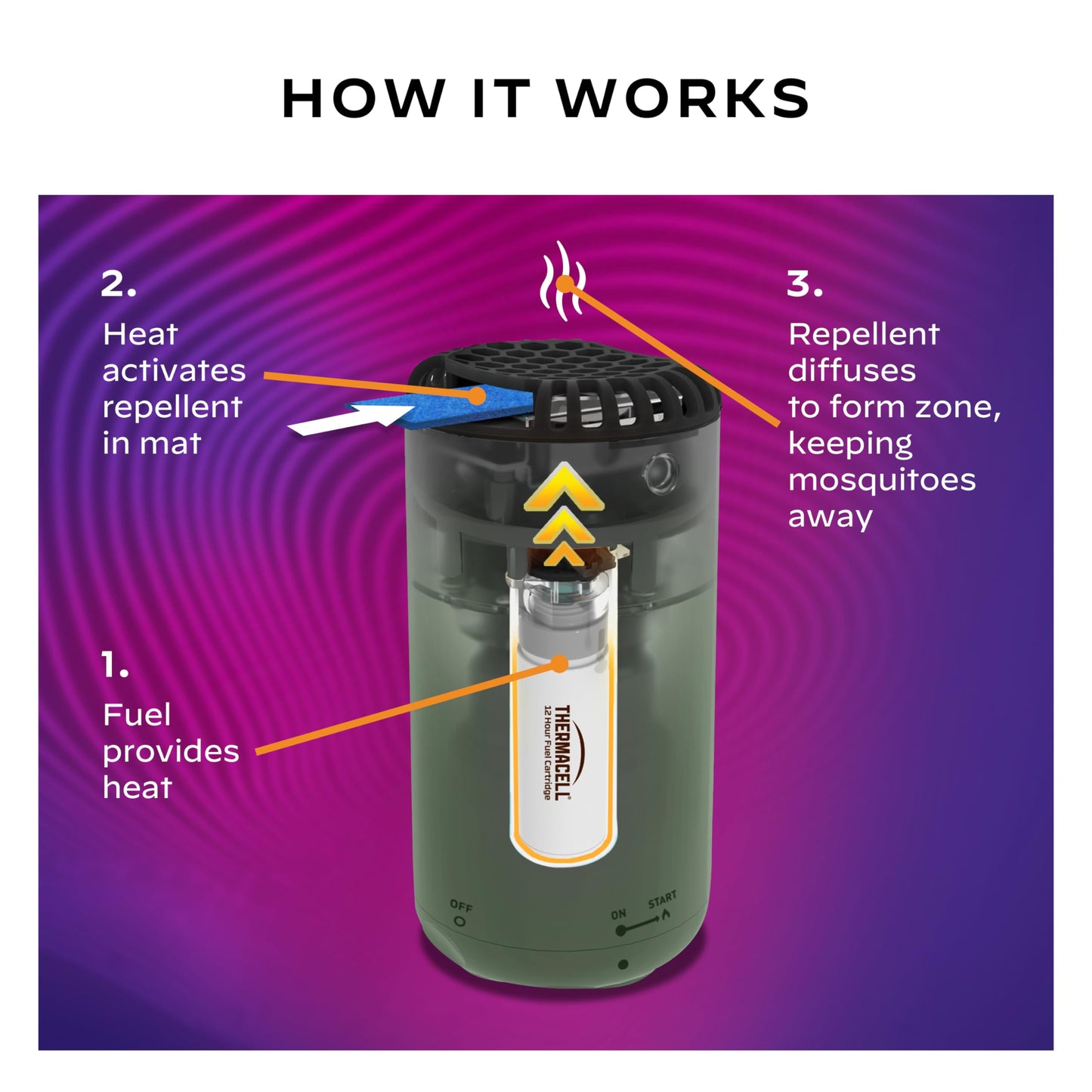 Thermacell Mosquito Repeller Patio Shield; Includes 12-Hour Refill; 15 Foot Zone of Protection; Highly Effective Mosquito Repellent for Patio; Bug Spray Alternative; Scent Free