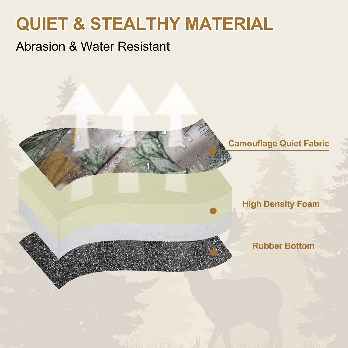 MDSTOP Heated Hunting Seat Cushion, Waterproof Seat Pads for Tree Stand & Ladder Stand, for Hunting, Ice Fishing,Hiking, Camping(Battery not Included)