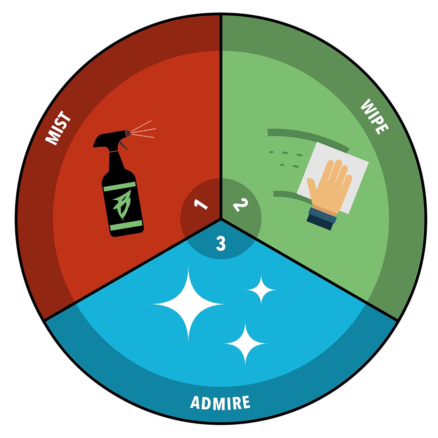 Boat Bling Hot Sauce Premium Hard Water Spot Remover w/High-Gloss Wax Sealants, 32 oz.