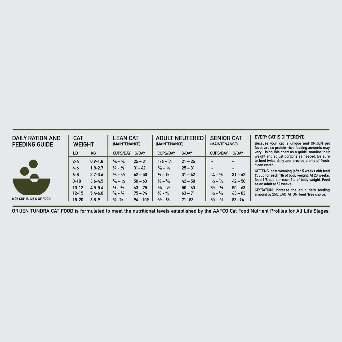 ORIJEN Grain Free High Protein Premium Dry Cat Food Original Recipe, 4lb Bag