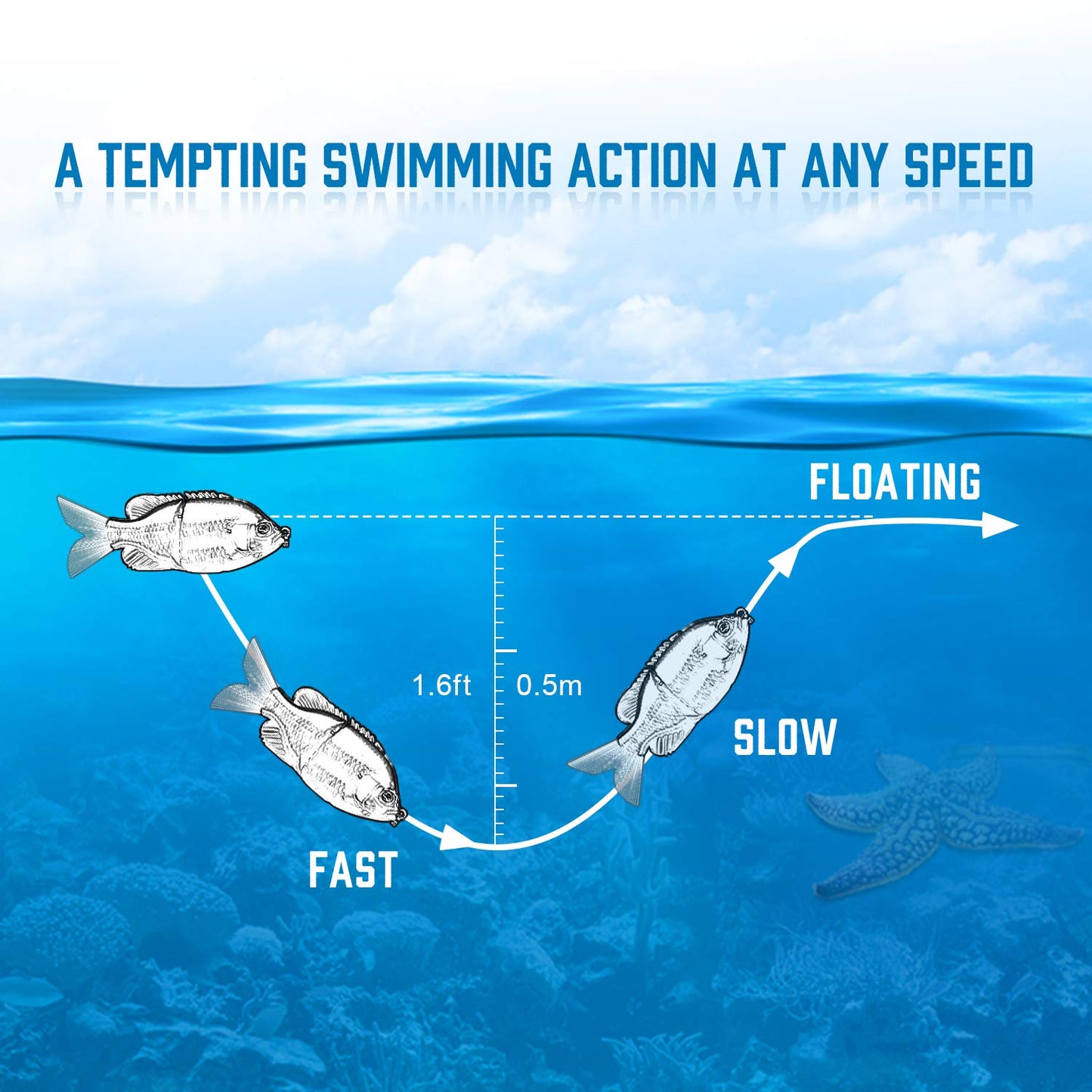 TRUSCEND Swimmax for Freshwater and Saltwater, Lifelike Fishing Lures for Bass Trout Crappie Walleye Pike Bluegill Salmon, Swimbait for Bass Fishing, Amazing Fishing Gear Gifts for Family Fishing