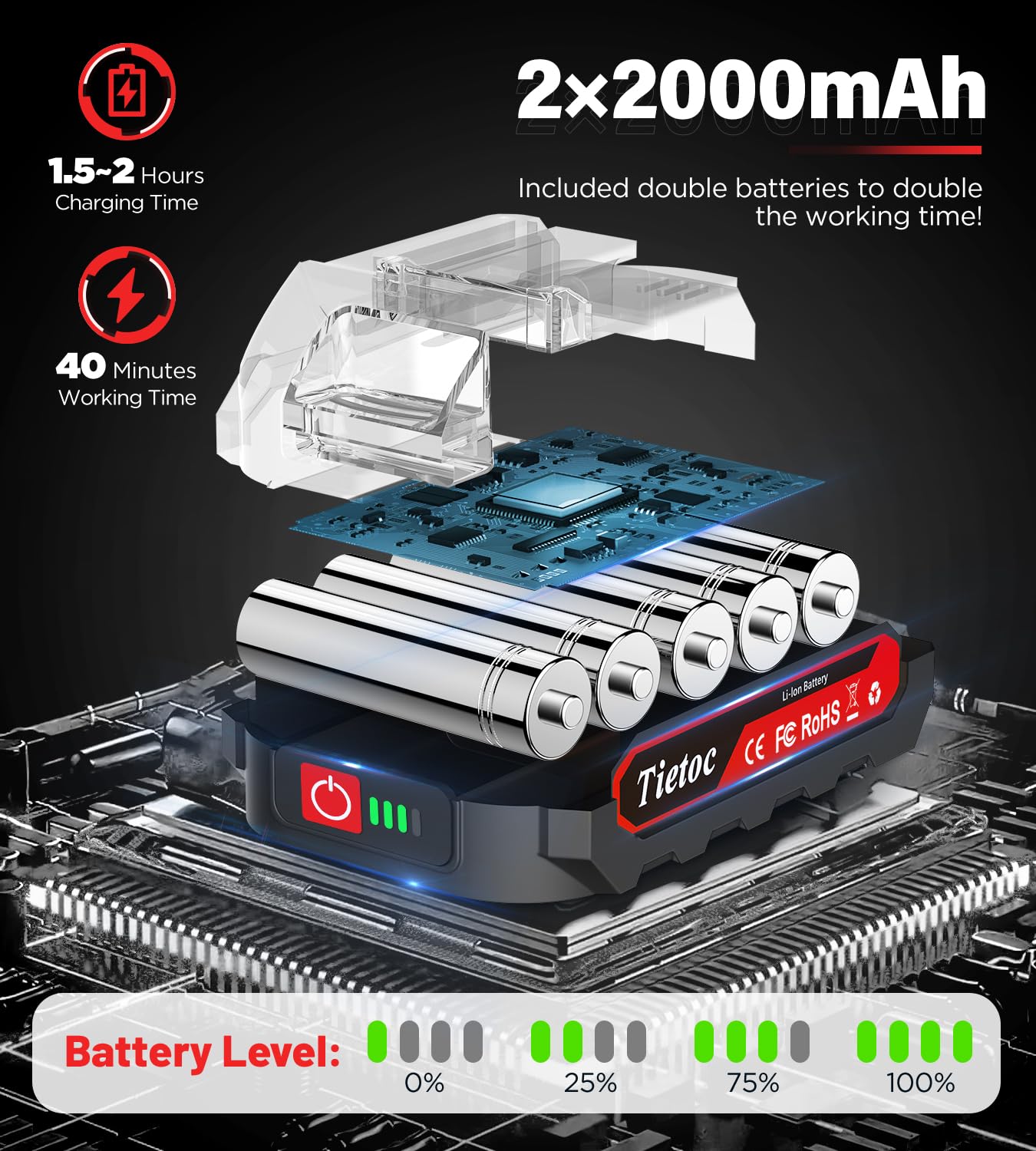 Tietoc Mini Chainsaw 6 Inch with 2 Batteries, Electric Saw Gifts for Men Dad Husband Gardener, Cool Gadgets for Men 2025, Mens Gifts for Fathers Birthday, Perfect Gifts Idea for Mothers Mom Women