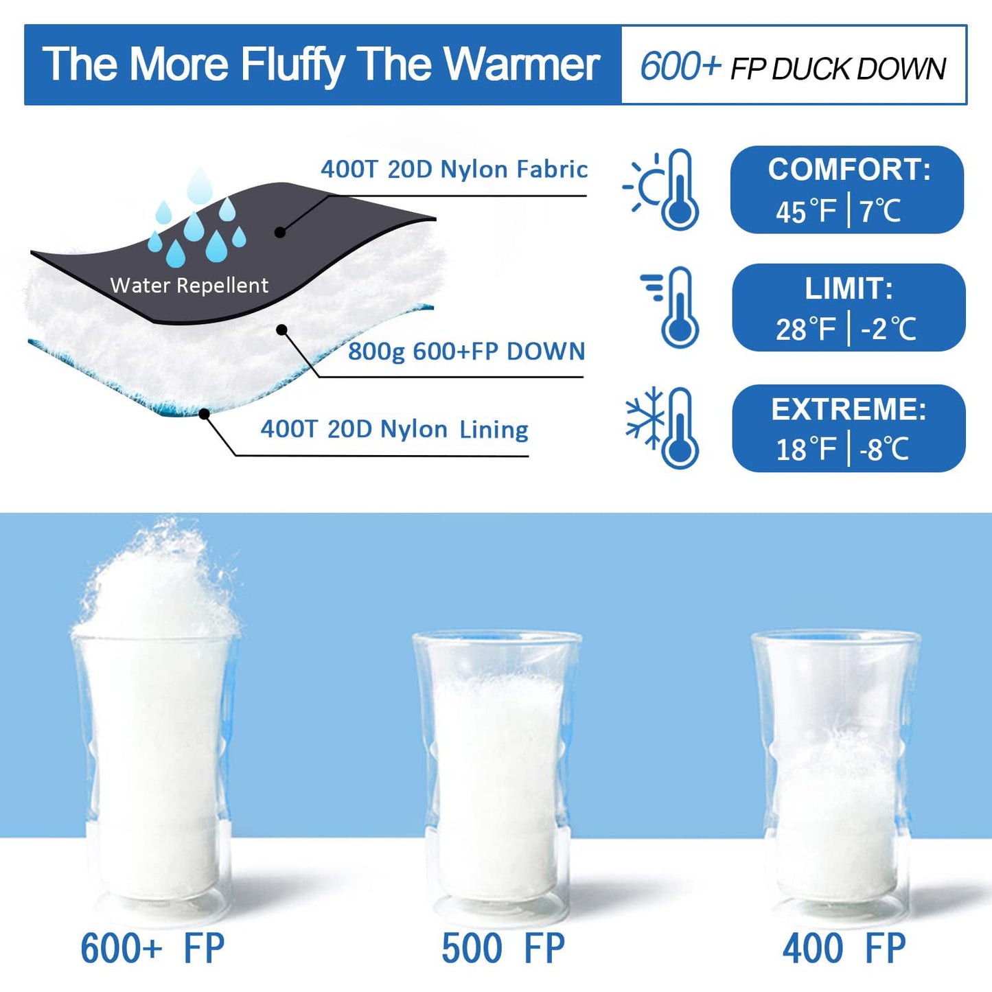 Down Sleeping Bag for Adults 0°F 10°F 15°F 20°F Backpacking Sleeping Bag for Cold Weather with Compression Sack