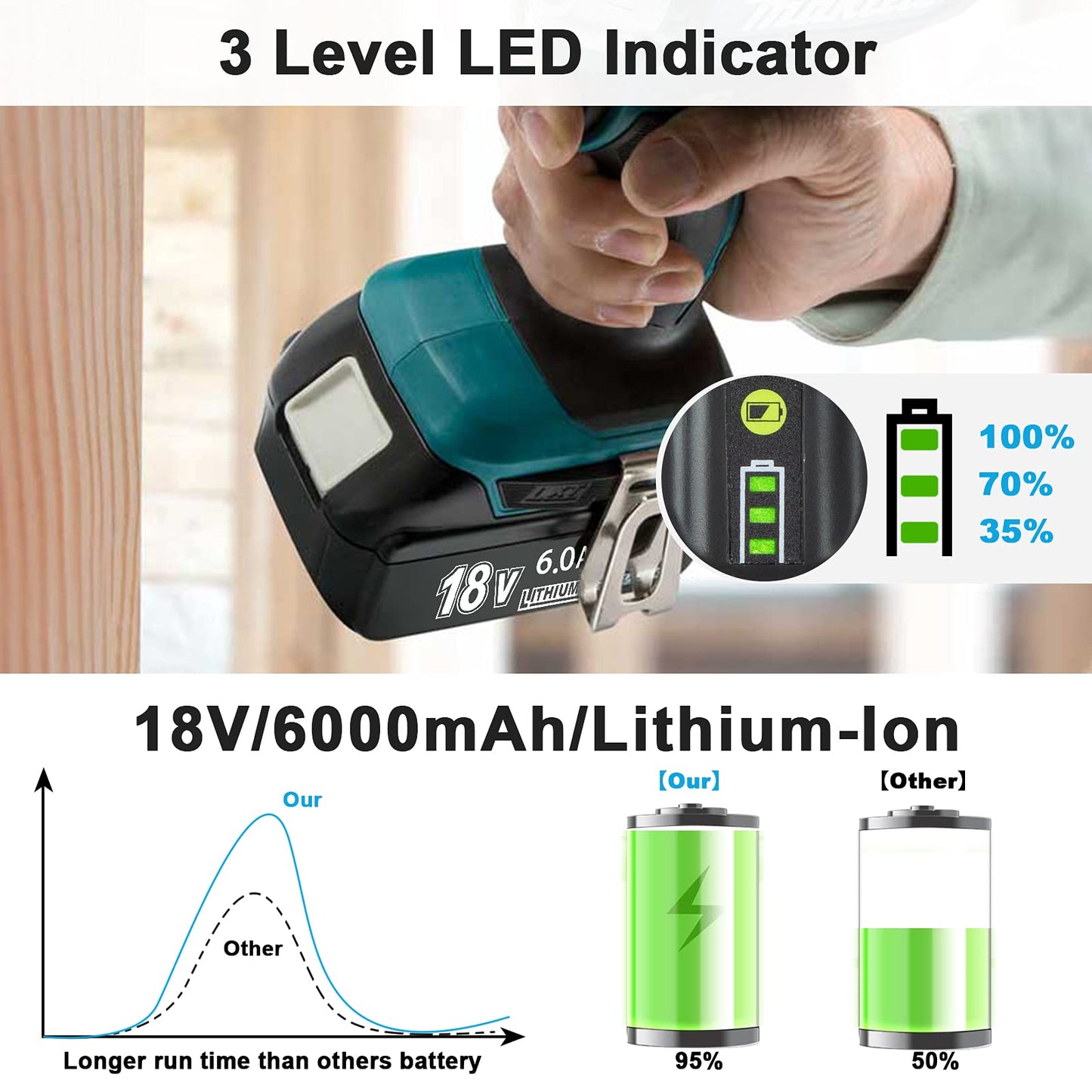 Upgraded 6.0Ah Replcement for Makita 18V Battery 2Pack with Charger Compatible with Makita 18 Volt Power Tools Black