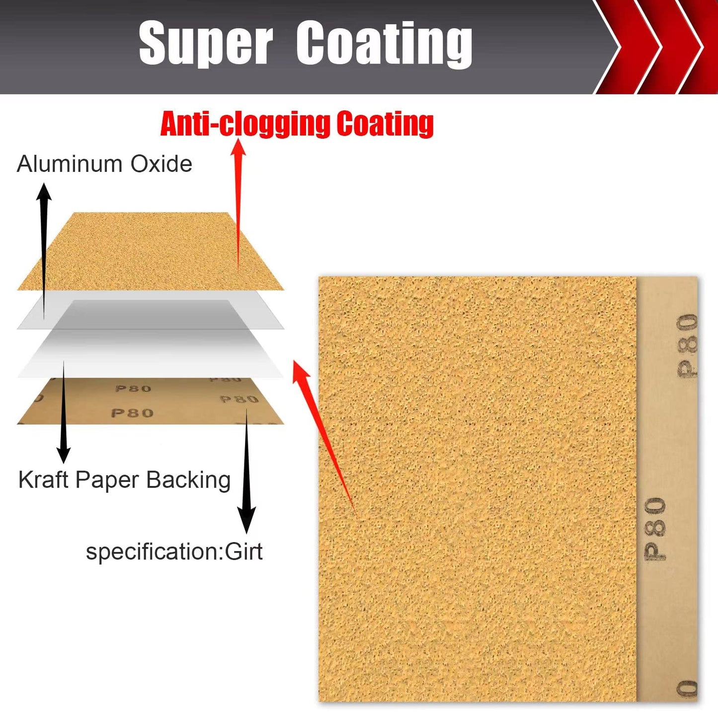 50 Pcs 1/4 Sheet Sandpaper, Premium Sand Paper 80/120/150/220/320/400 Grit Sandpaper Sheet Sand Paper Assortment for Wood Metal Automotive Palm Sanders 5.5" x 4.5"