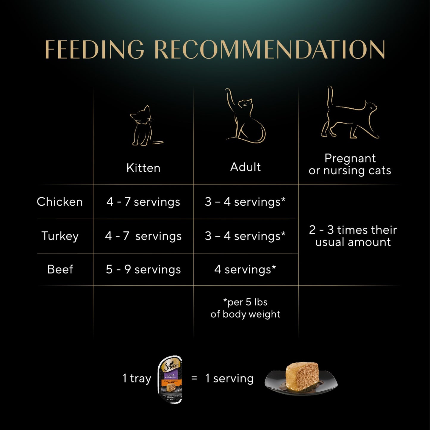 Sheba Perfect Portions Wet Cat Food Pate with Sustainable Salmon, Signature Seafood Entree, and Tender Whitefish and Tuna Entree Variety Pack, 2.6 oz. Twin Pack Trays (24 Count, 48 Servings)