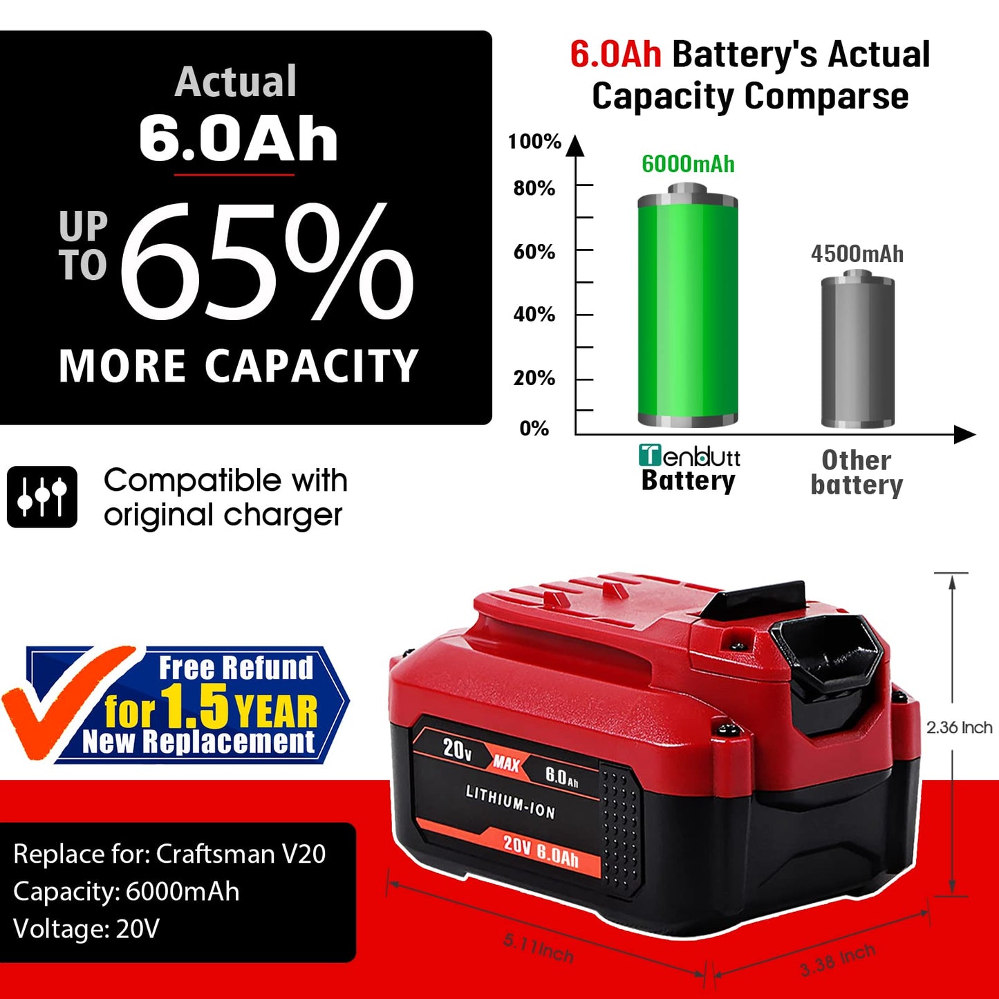 TenHutt 【Upgrade】 2Pack 20V 6.0Ah Replacement Battery for Craftsman 20V Battery V20 Lithium ion for CMCB205 CMCB204 CMCB206 CMCB202 CMCB201 20V Cordless Power Tools Craftsman 20V Battery