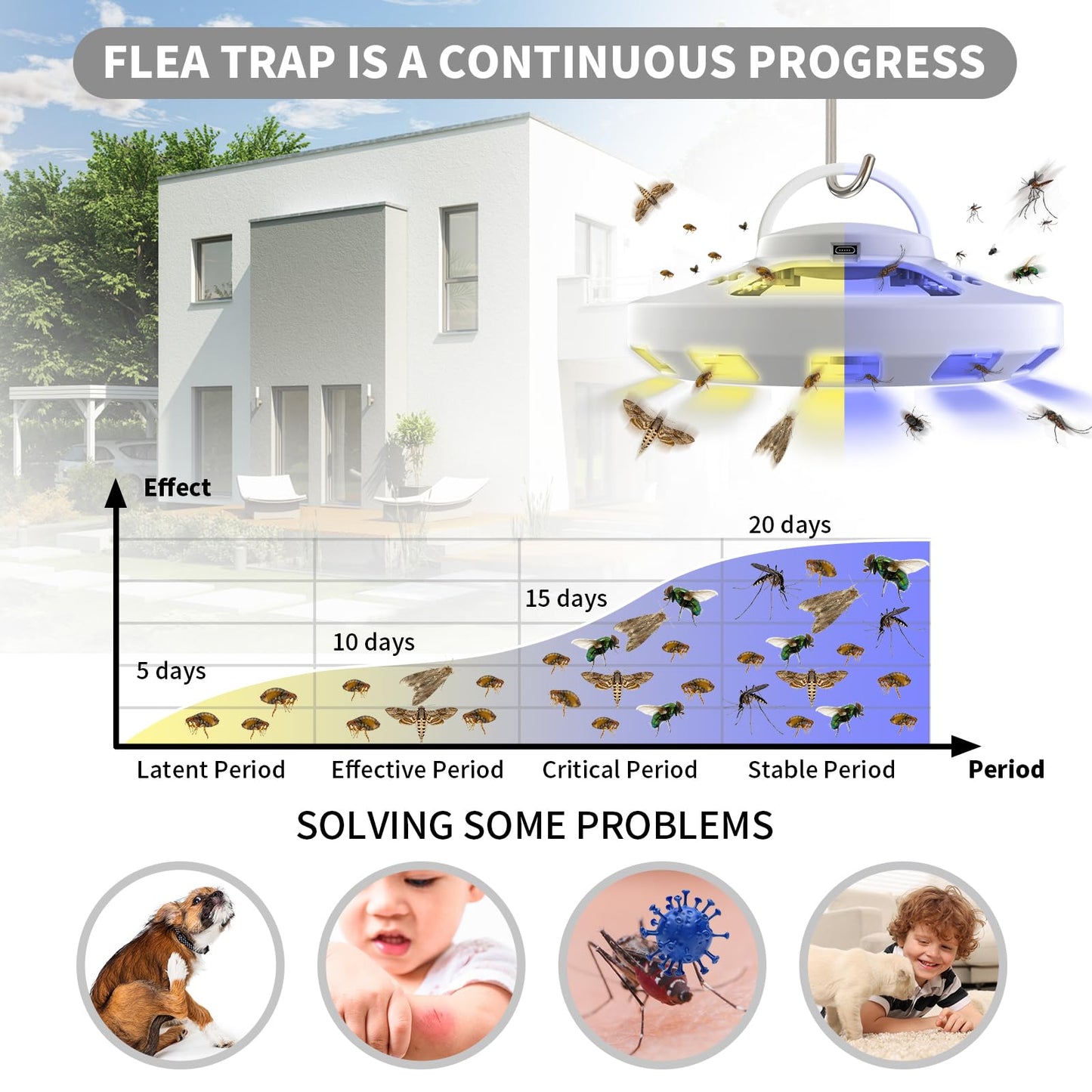 2 Packs Flea Traps for Inside Your Home with 6 Sticky Pads, Flea Light Traps Kills Fleas in House, Hanging Flea Lamp with USB Cable Pest Control for Bugs Moths Gnats Indoor and Outdoor