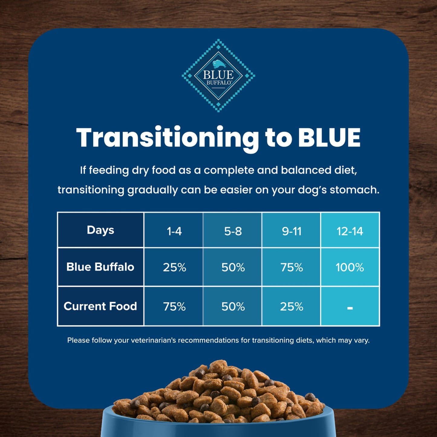 Blue Buffalo Life Protection Formula Adult Dry Dog Food, Helps Build and Maintain Strong Muscles, Made with Natural Ingredients, Chicken & Brown Rice Recipe, 15-lb. Bag