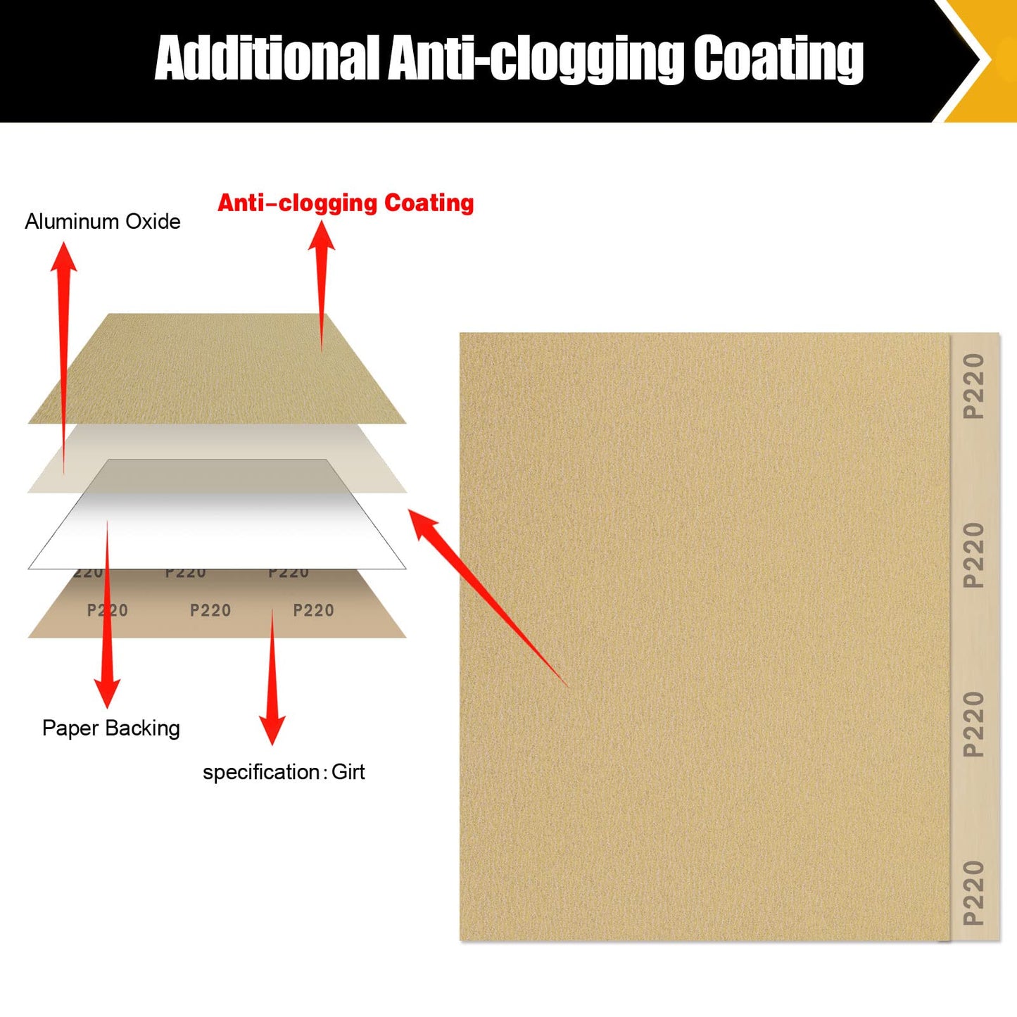 50 Pcs 1/4 Sheet Sandpaper, Premium Sand Paper 80/120/150/220/320/400 Grit Sandpaper Sheet Sand Paper Assortment for Wood Metal Automotive Palm Sanders 5.5" x 4.5"