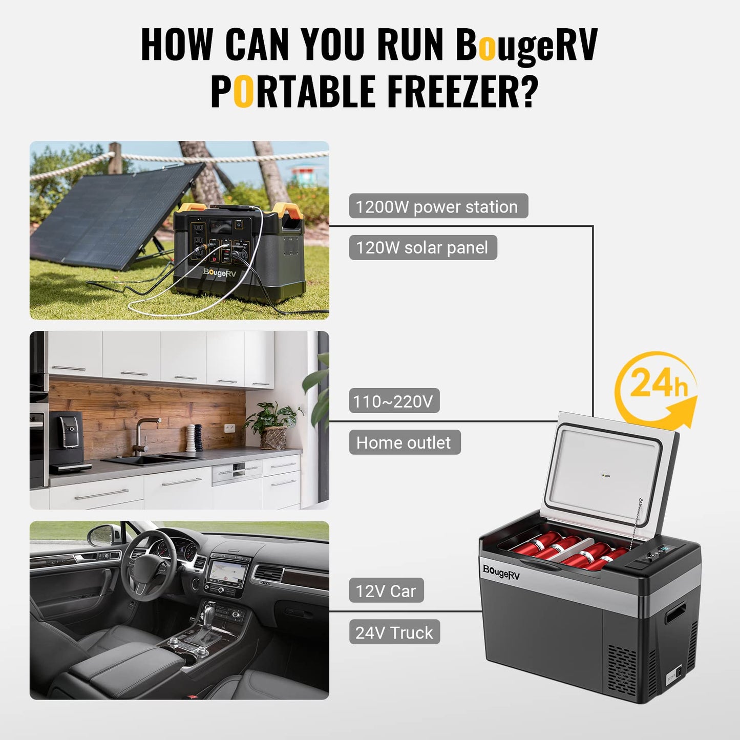 BougeRV 12 Volt Refrigerator 12V Car Fridge 23 Quart Portable Freezer Compressor Cooler 12/24V DC 110~240 Volt AC for Truck Van RV Camper SUV Travel Camping Road Trips Tailgating -7℉~50℉