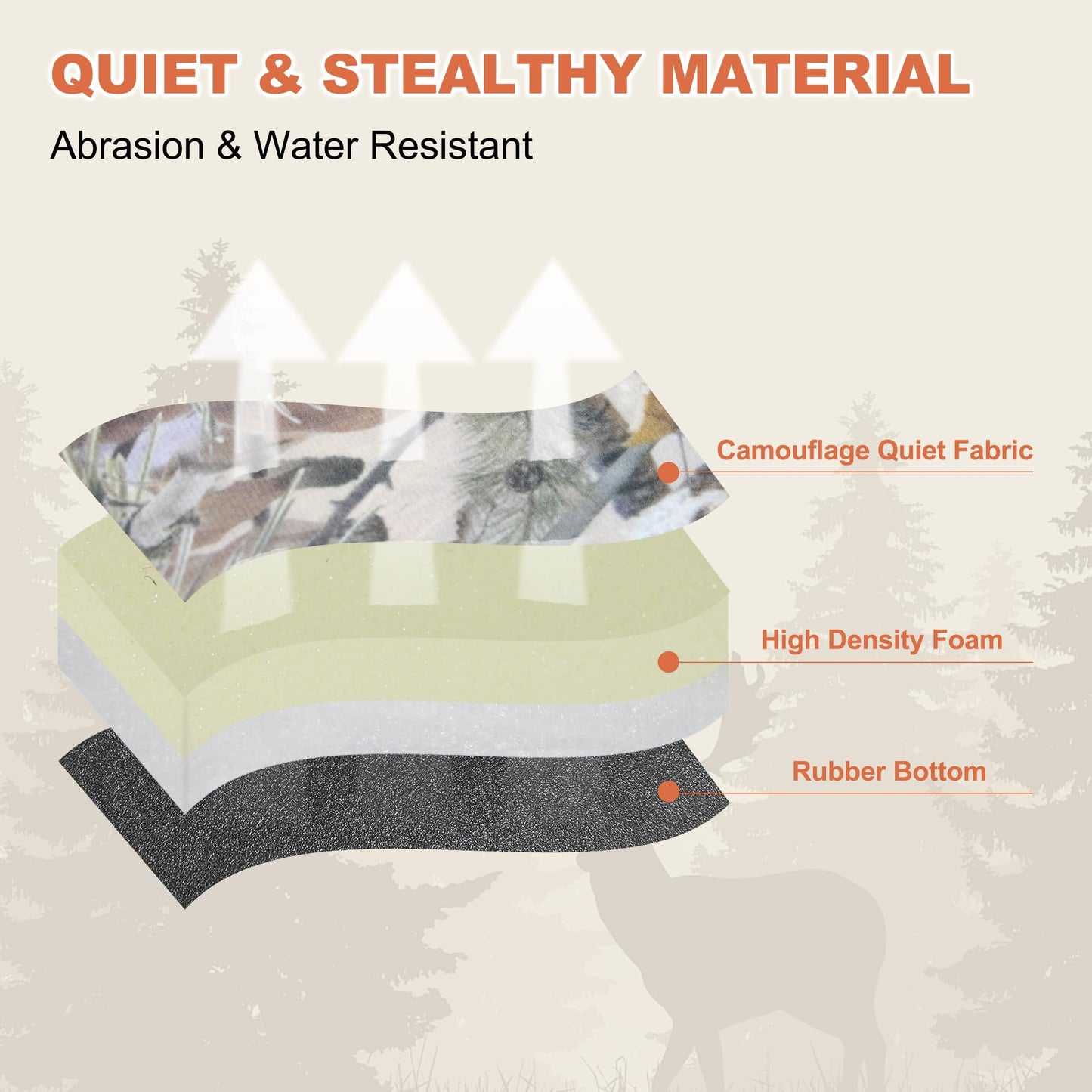 MDSTOP Heated Hunting Seat Cushion, Waterproof Seat Pads for Tree Stand & Ladder Stand, for Hunting, Ice Fishing,Hiking, Camping(Battery not Included)