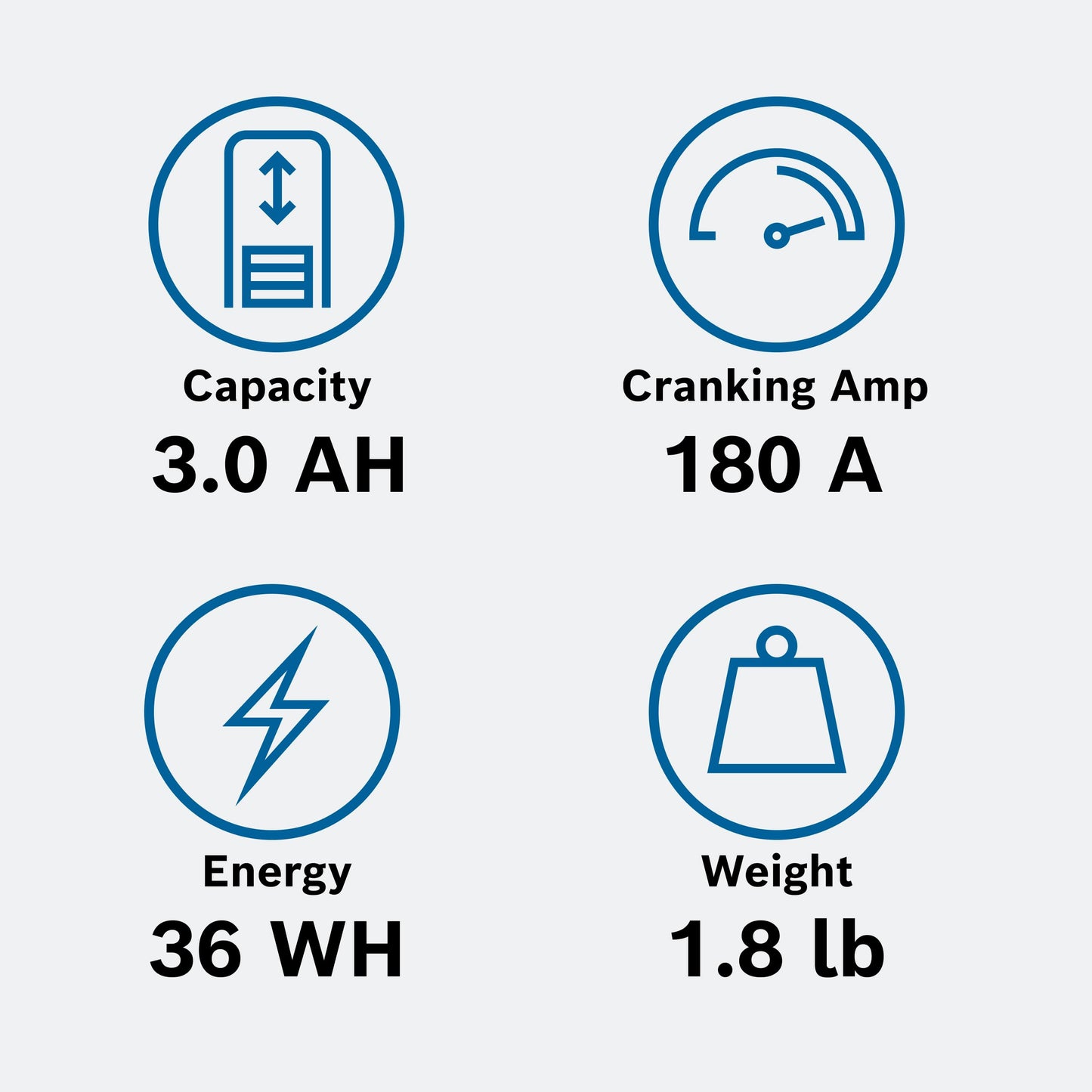 Bosch BLP5S, Group 5, Lithium Power Sport Battery, 120A 12V for Motorcycle, ATV/UTV, 4-Wheeler, Snowmobile, Personal Watercraft, Scooter, and Jet Ski’s