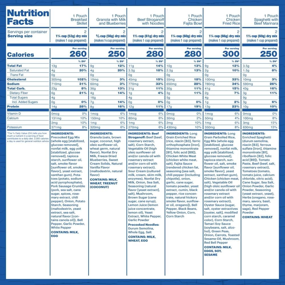 Mountain House Expedition Bucket | Freeze Dried Backpacking & Camping Food | 30 Servings, New! Classic Buccket