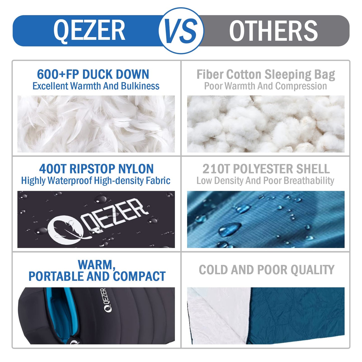 Down Sleeping Bag for Adults 0°F 10°F 15°F 20°F Backpacking Sleeping Bag for Cold Weather with Compression Sack
