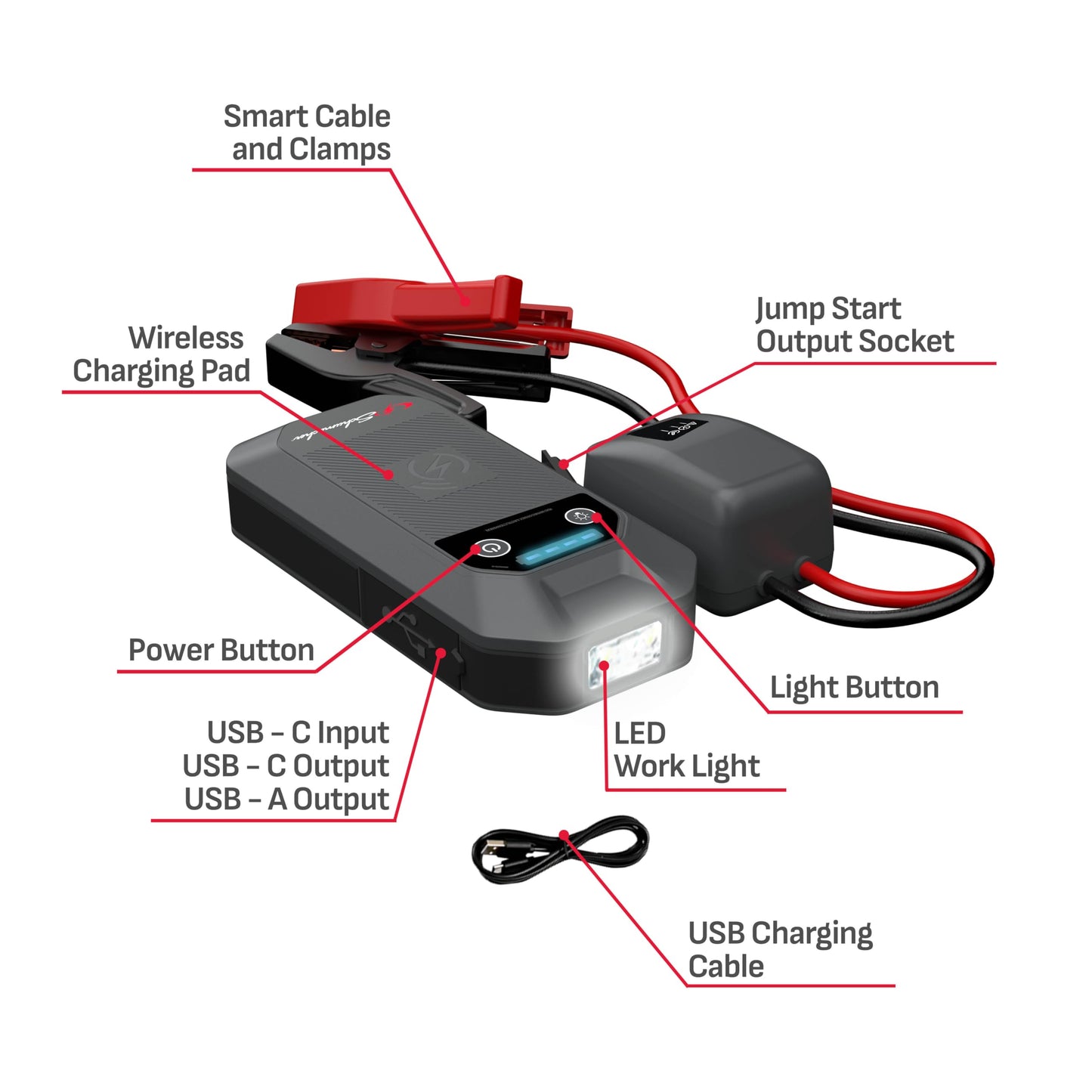 Schumacher Electric 12V Lithium Jump Starter & Power Pack - Portable 1000A Battery Jumper with 10W Wireless Charging, USBA/USBC Fast Charging & Multi-Mode LED Flashlight - 4-in-1 SL1672