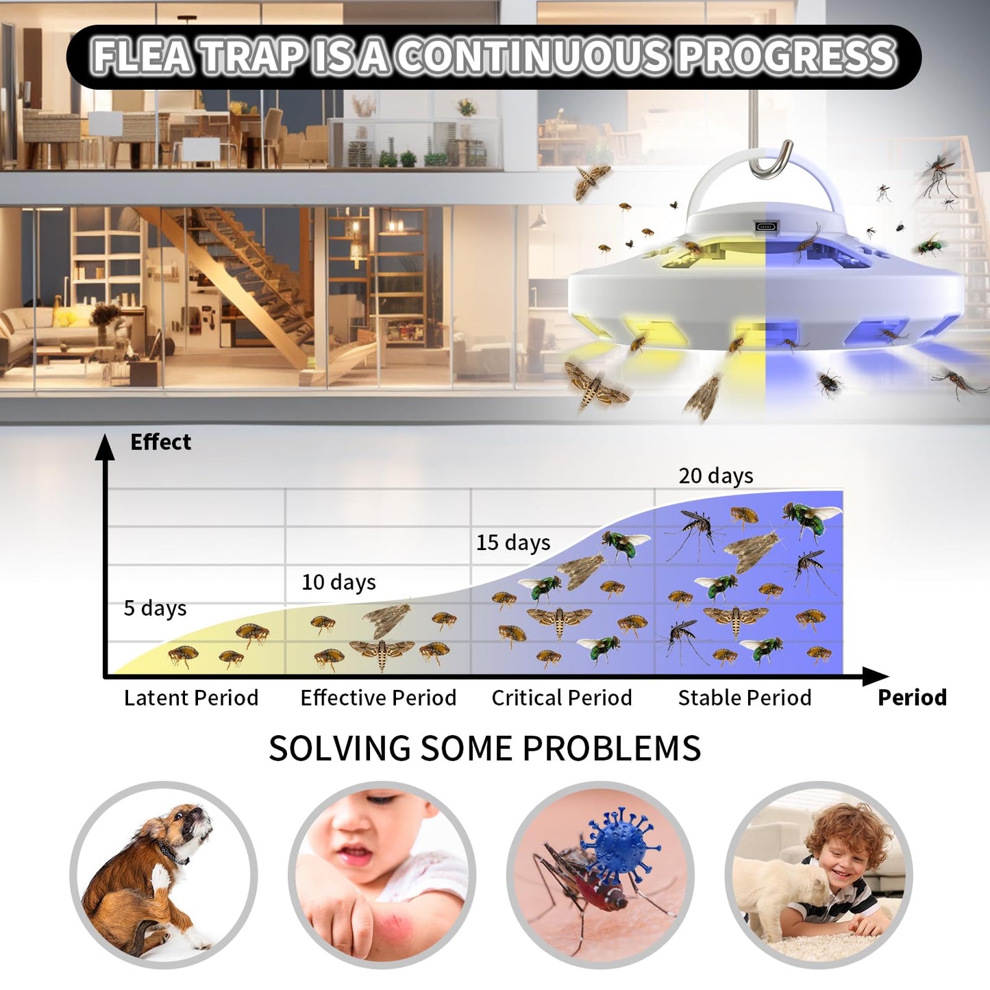 2 Packs Flea Traps for Inside Your Home with 6 Sticky Pads, Flea Light Traps Kills Fleas in House, Hanging Flea Lamp with USB Cable Pest Control for Bugs Moths Gnats Indoor and Outdoor