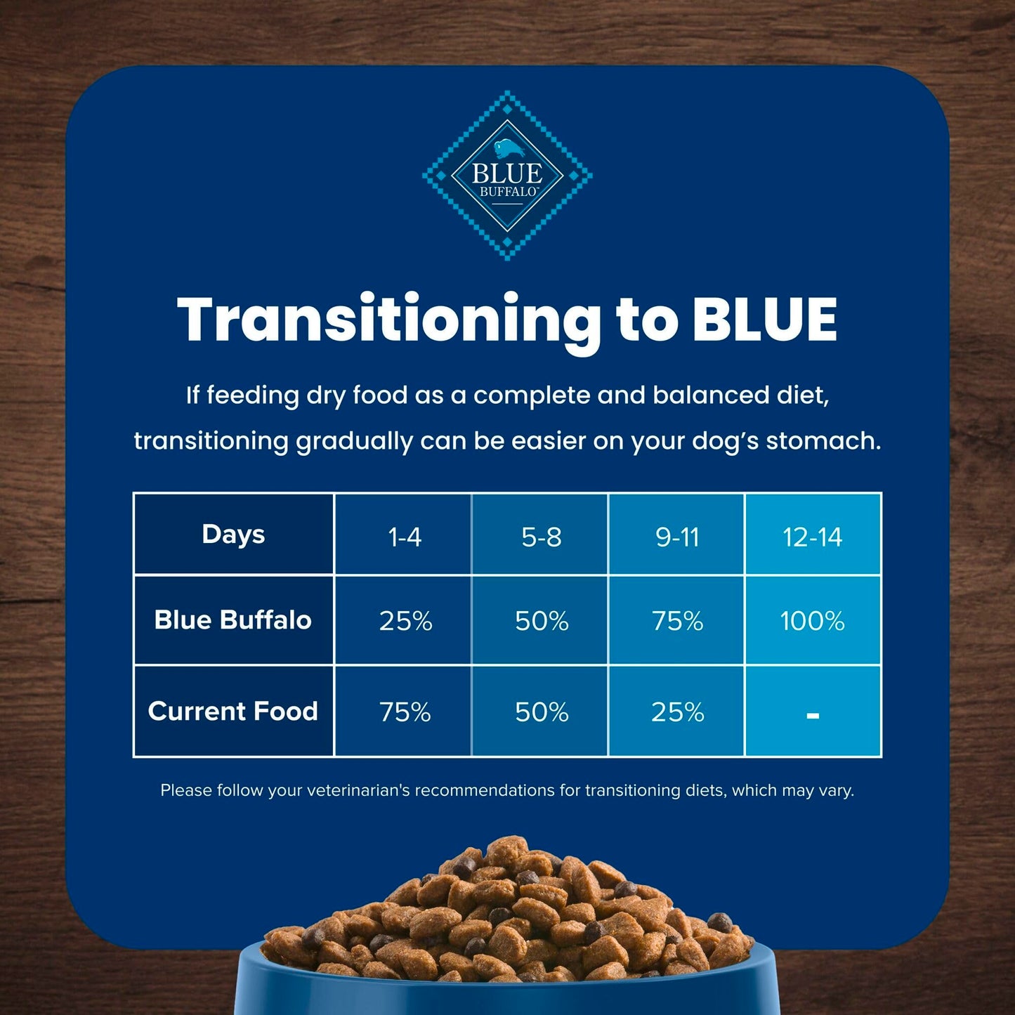 Blue Buffalo Life Protection Formula Adult Dry Dog Food, Helps Build and Maintain Strong Muscles, Made with Natural Ingredients, Chicken & Brown Rice Recipe, 15-lb. Bag
