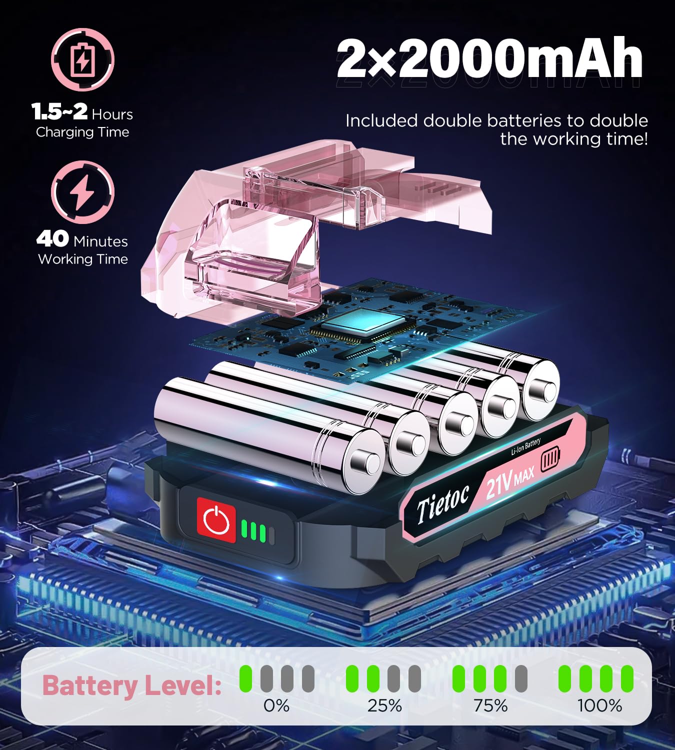 Tietoc Mini Chainsaw 6 Inch with 2 Batteries, Electric Saw Gifts for Men Dad Husband Gardener, Cool Gadgets for Men 2025, Mens Gifts for Fathers Birthday, Perfect Gifts Idea for Mothers Mom Women