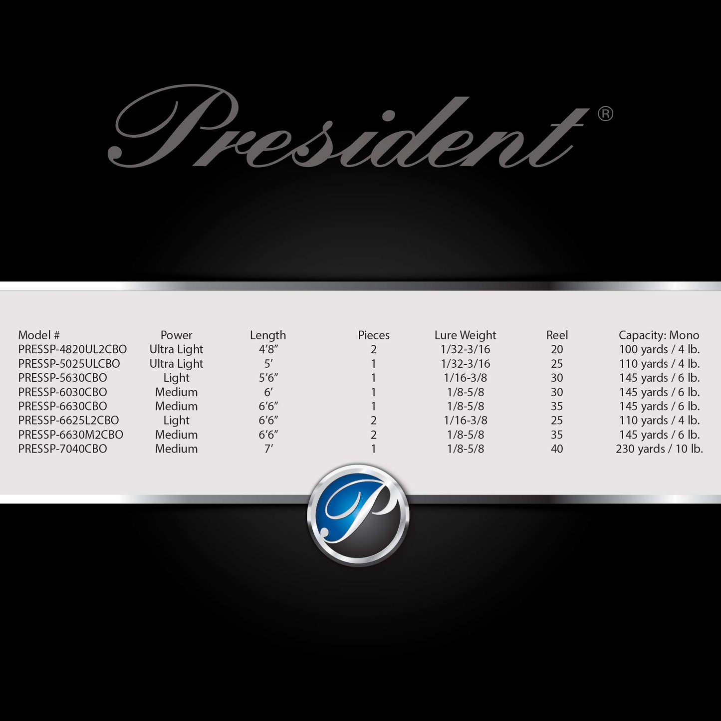 Pflueger President Spinning Reel and Fishing Rod Combo