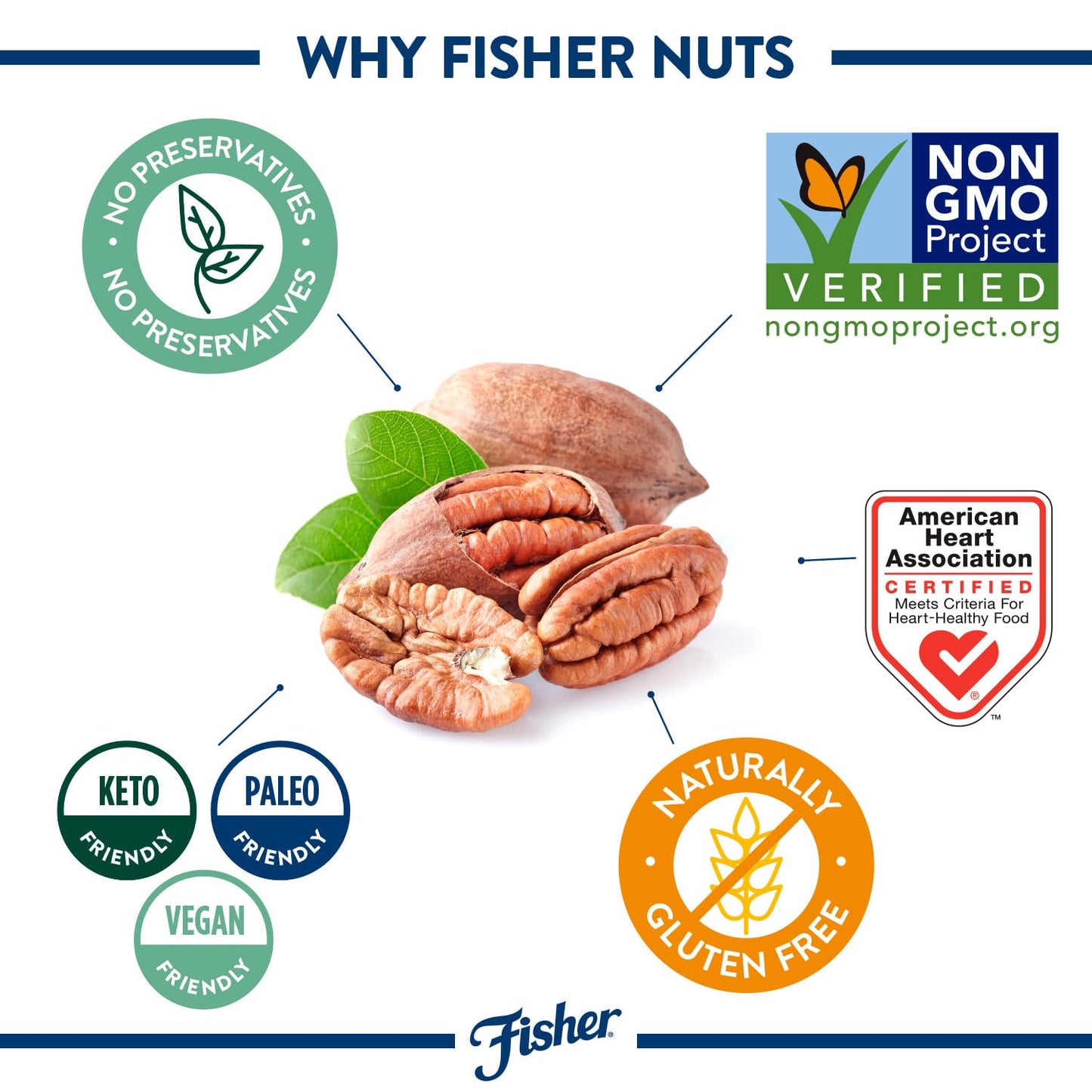 Fisher Chef's Naturals Pecan Halves 24 oz Resealable Bag, Unsalted Raw Nuts for Cooking, Baking & Snacking, Healthy Snacks for Adults, Vegan Protein, Keto Snack, Gluten Free Raw Pecans Halves