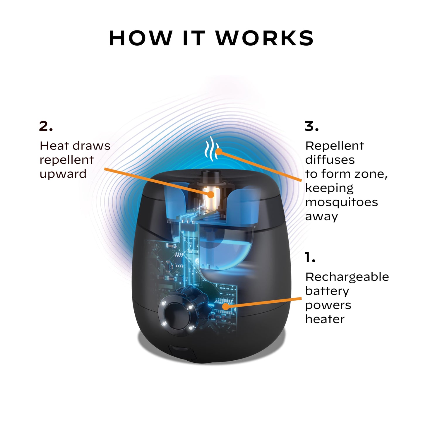 Thermacell Mosquito Repellent E-Series Rechargeable Repeller; Patio Shield 20’ Mosquito Protection Zone; Includes 12-Hr Repellent Refill; No Flame or Scent; Bug Spray and Bug Zapper Alternative