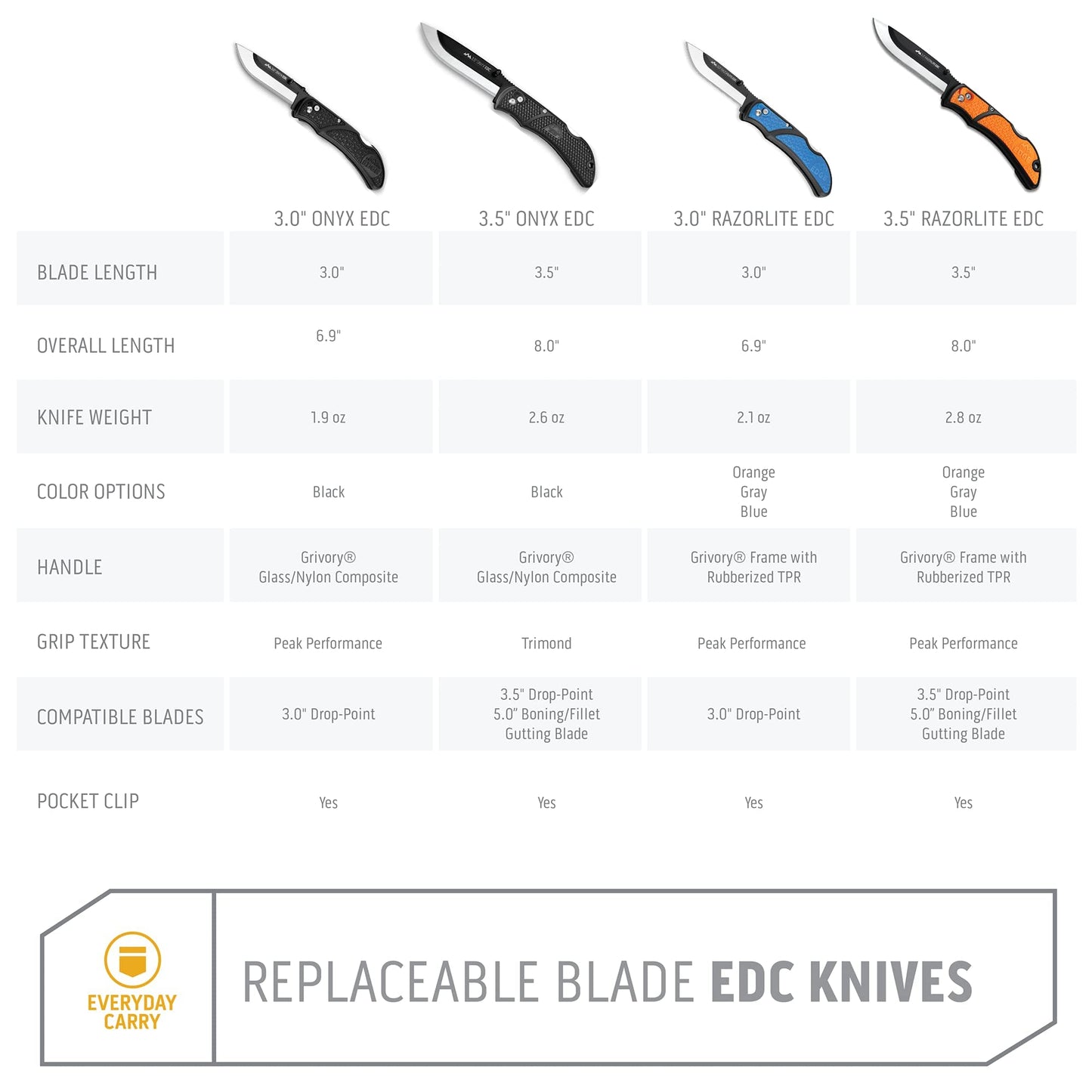OUTDOOR EDGE 3.5" RazorLite EDC Knife. Pocket Knife with Replaceable Blades and Clip. Perfect For Hunting and Skinning Deer. Gray with 6 Blades
