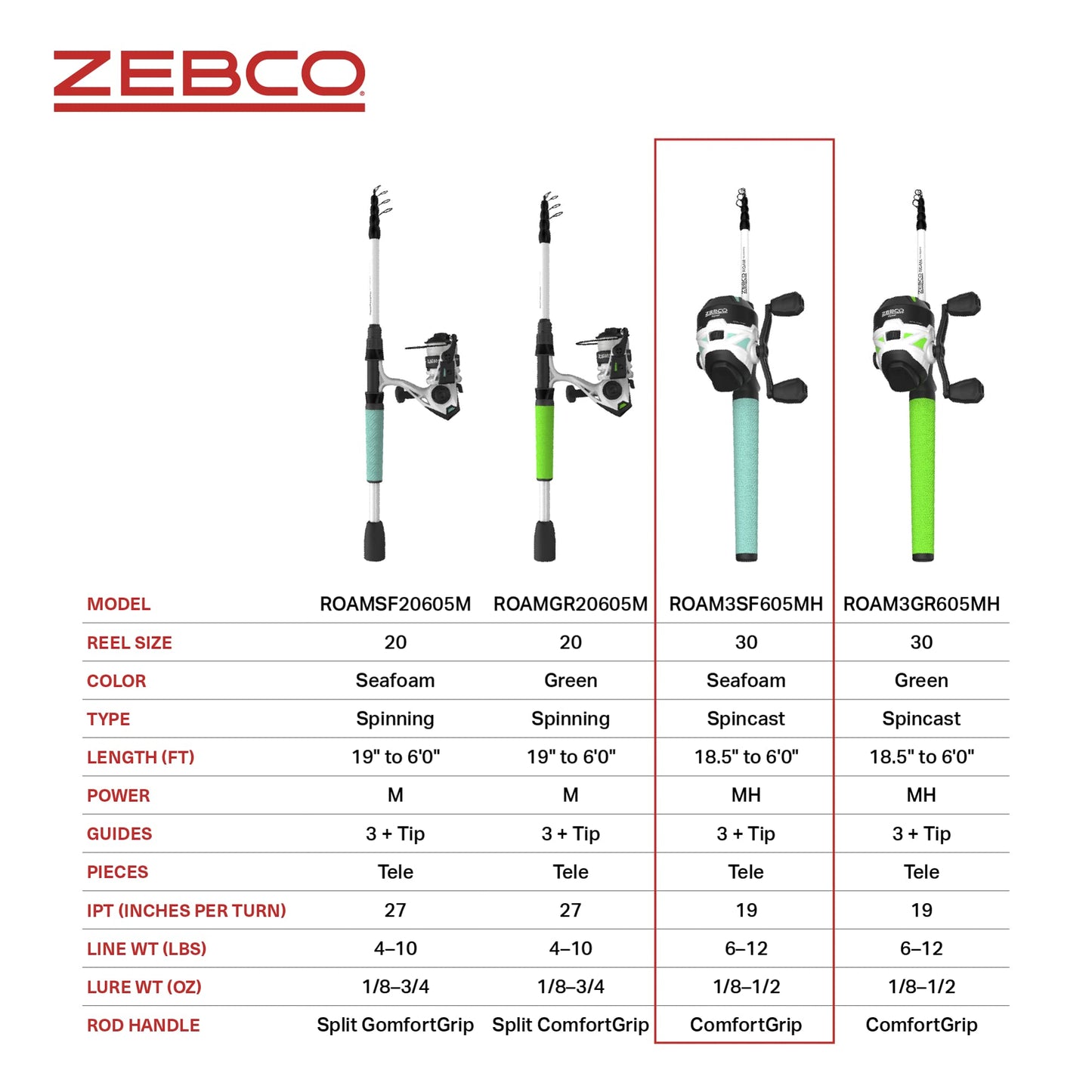 Zebco Roam Telescopic Fishing Rod and Spinning or Spincast Fishing Reel Combo, Durable 6-Foot Fiberglass Rod with ComfortGrip Handle, Pre-spooled with Zebco Cajun Fishing Line